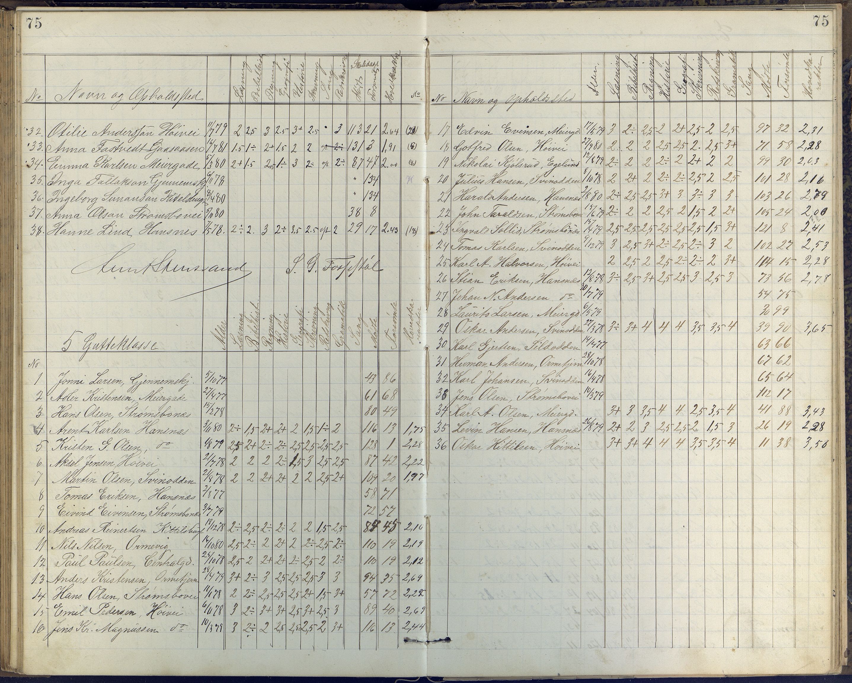 Arendal kommune, Katalog I, AAKS/KA0906-PK-I/07/L0408: Eksamensprotokoll Barbu, Torbjørnsbu og Strømsbu skoler, 1887-1894, s. 75