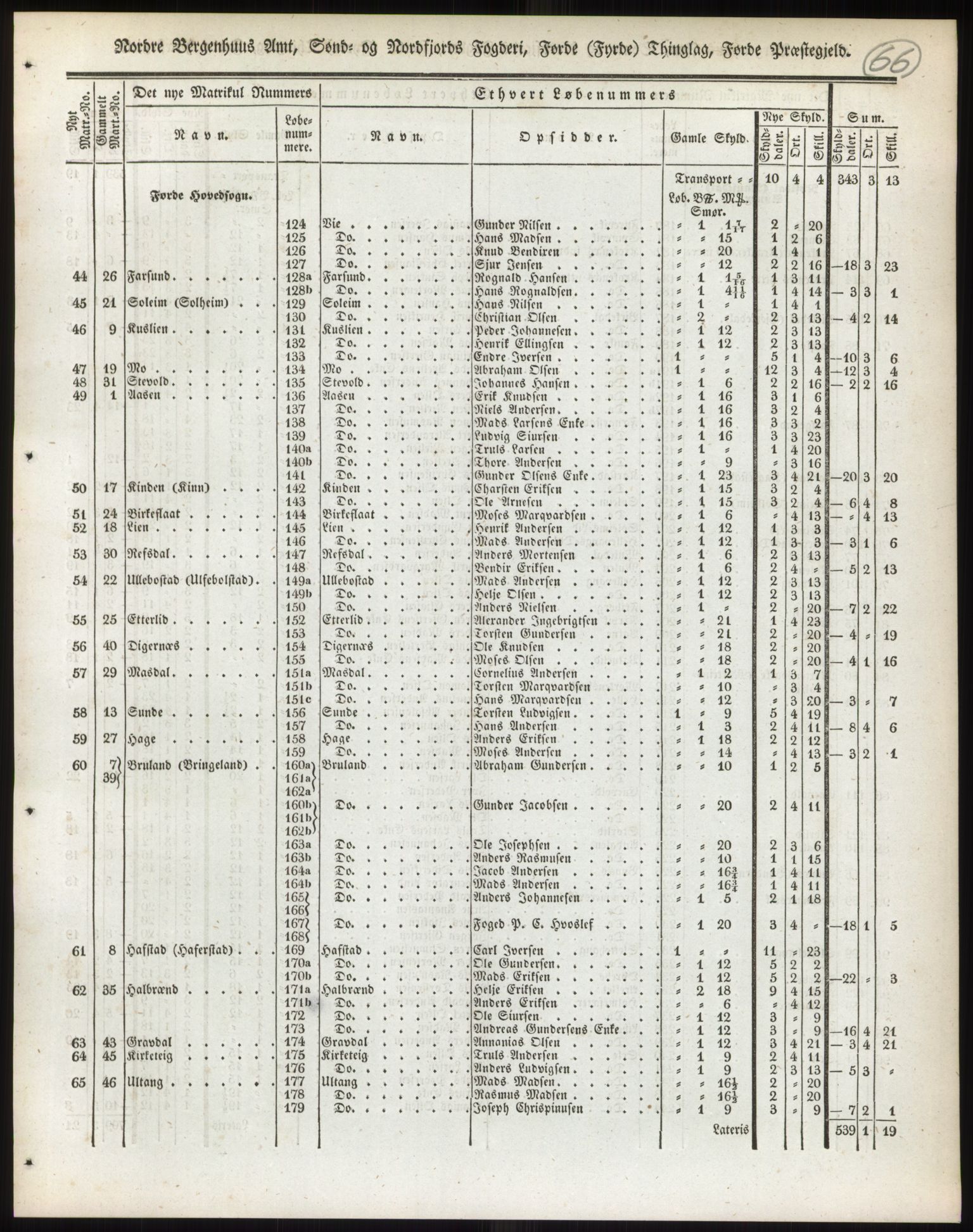 Andre publikasjoner, PUBL/PUBL-999/0002/0013: Bind 13 - Nordre Bergenhus amt, 1838, s. 100