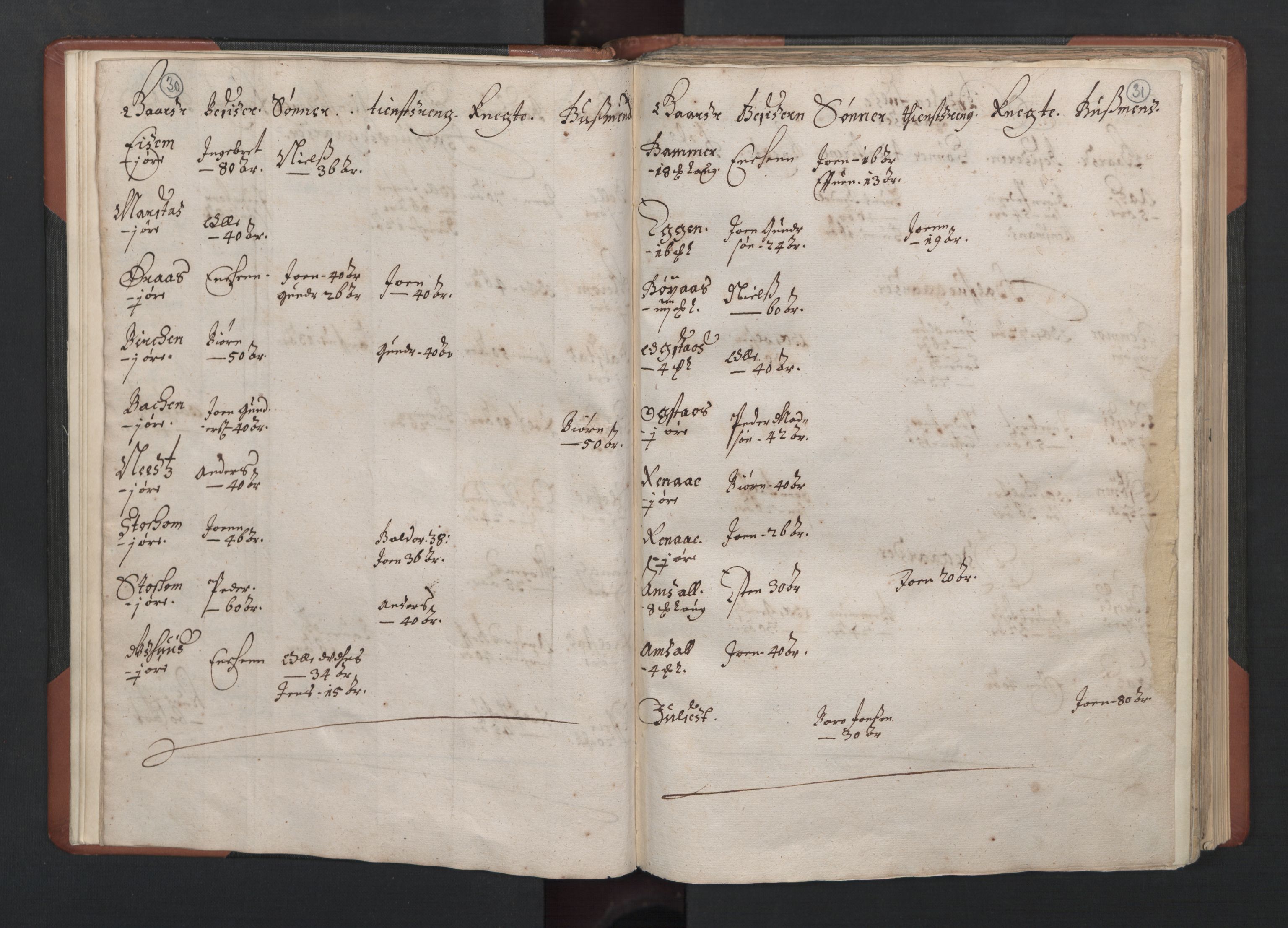 RA, Fogdenes og sorenskrivernes manntall 1664-1666, nr. 19: Fosen fogderi, Inderøy fogderi, Selbu fogderi, Namdal fogderi og Stjørdal fogderi, 1664-1665, s. 30-31