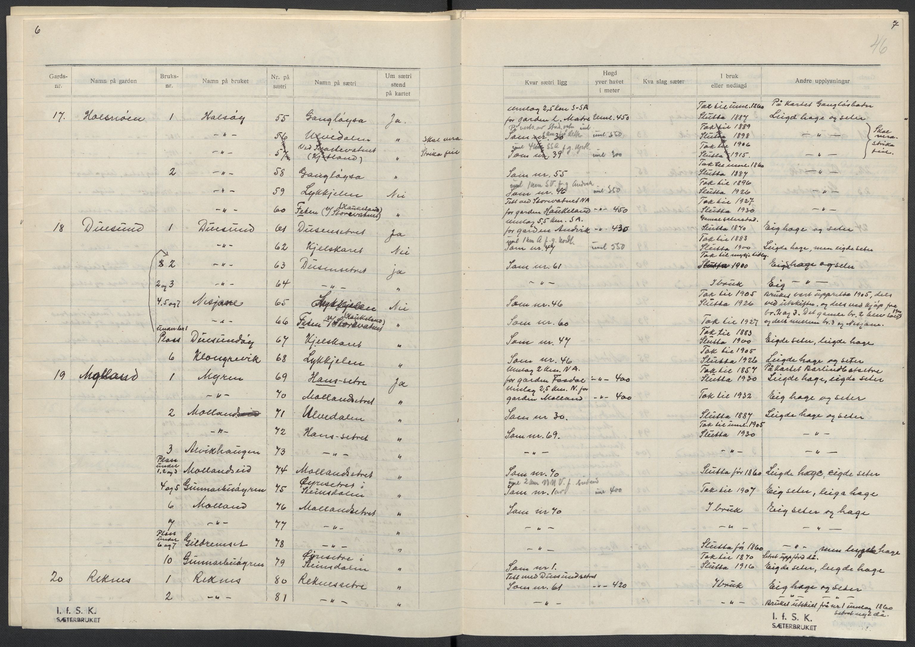 Instituttet for sammenlignende kulturforskning, AV/RA-PA-0424/F/Fc/L0010/0002: Eske B10: / Hordaland (perm XXVI), 1932-1935, s. 46