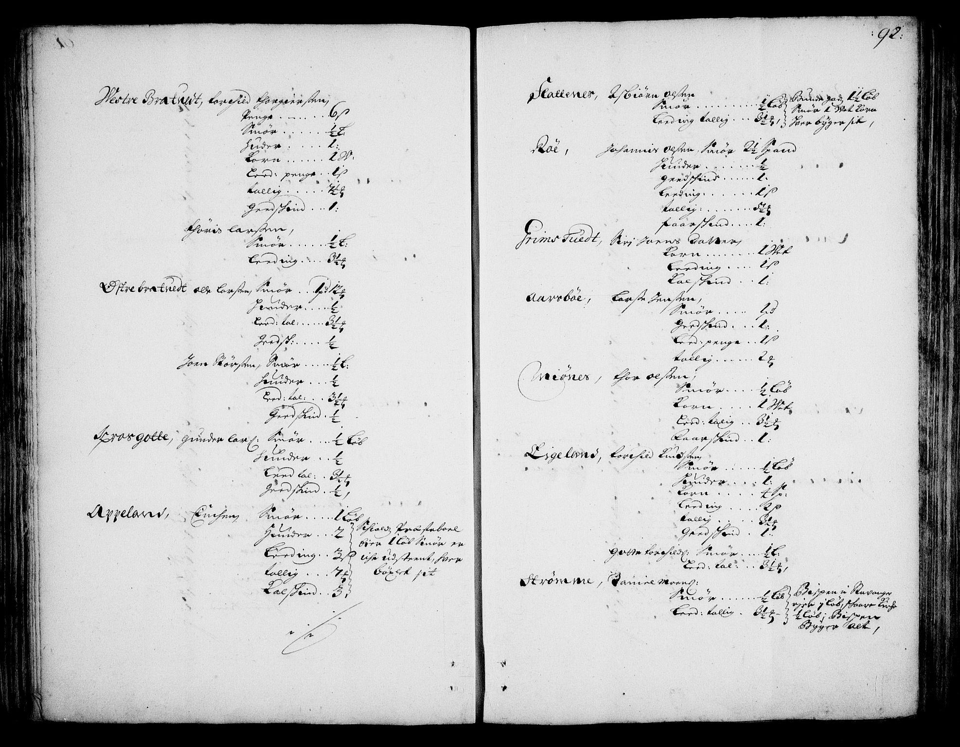 Rentekammeret inntil 1814, Realistisk ordnet avdeling, RA/EA-4070/On/L0002: [Jj 3]: Besiktigelsesforretninger over Halsnøy klosters gods, 1659-1703, s. 91b-92a