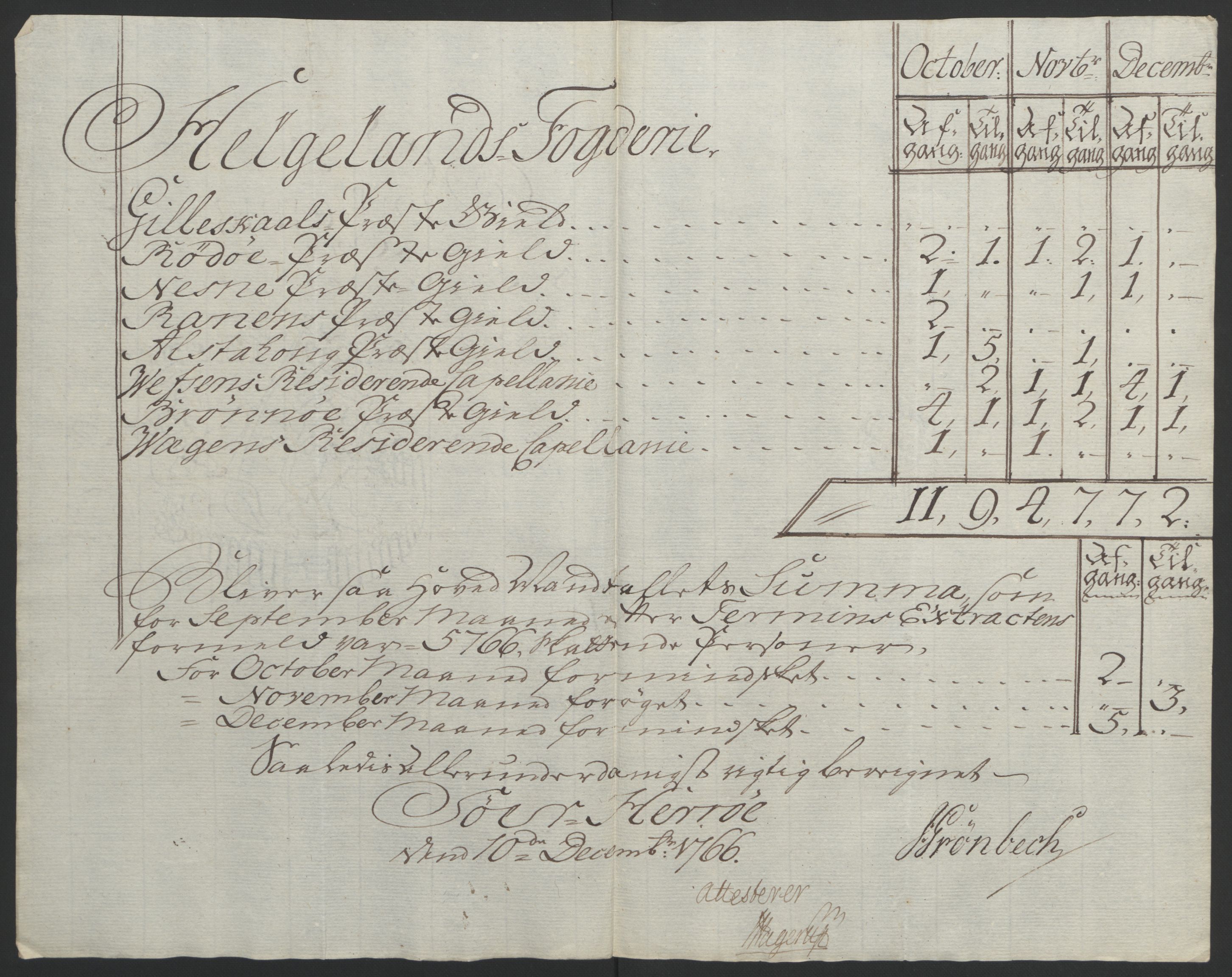 Rentekammeret inntil 1814, Reviderte regnskaper, Fogderegnskap, RA/EA-4092/R65/L4573: Ekstraskatten Helgeland, 1762-1772, s. 114