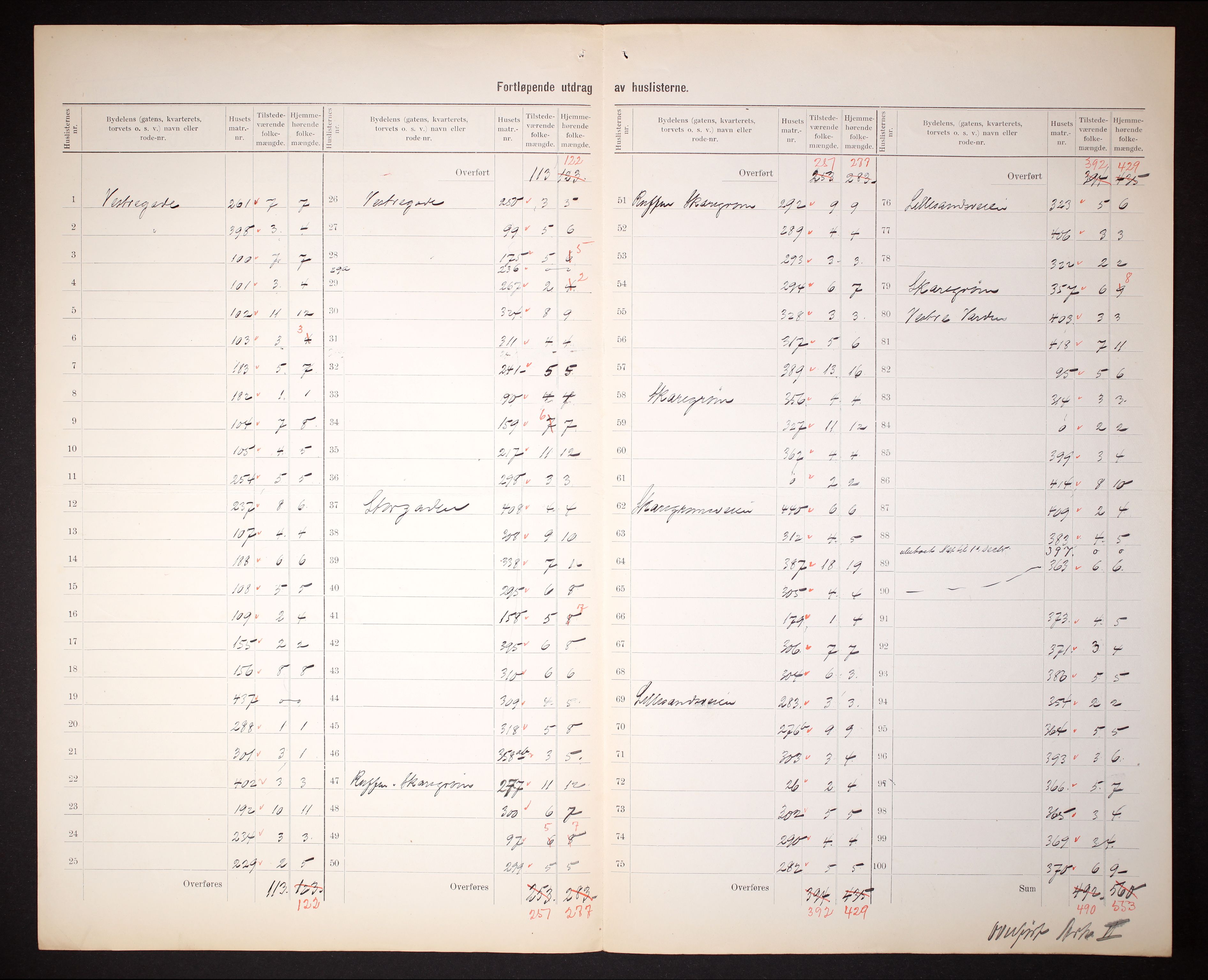 RA, Folketelling 1910 for 0904 Grimstad kjøpstad, 1910, s. 6