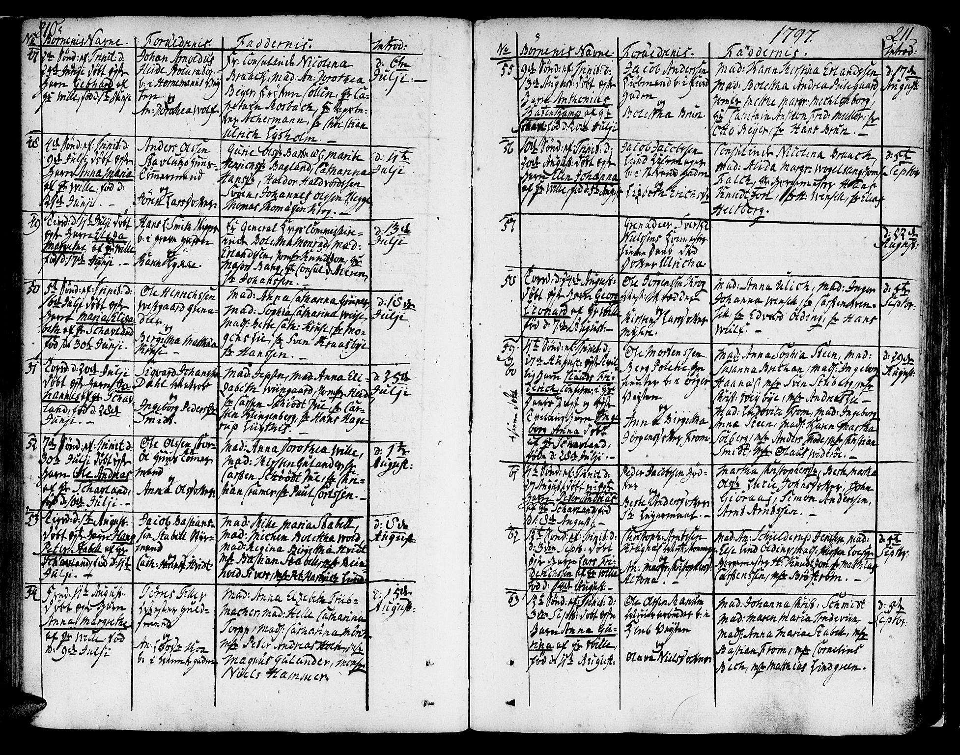 Ministerialprotokoller, klokkerbøker og fødselsregistre - Sør-Trøndelag, SAT/A-1456/602/L0104: Ministerialbok nr. 602A02, 1774-1814, s. 210-211