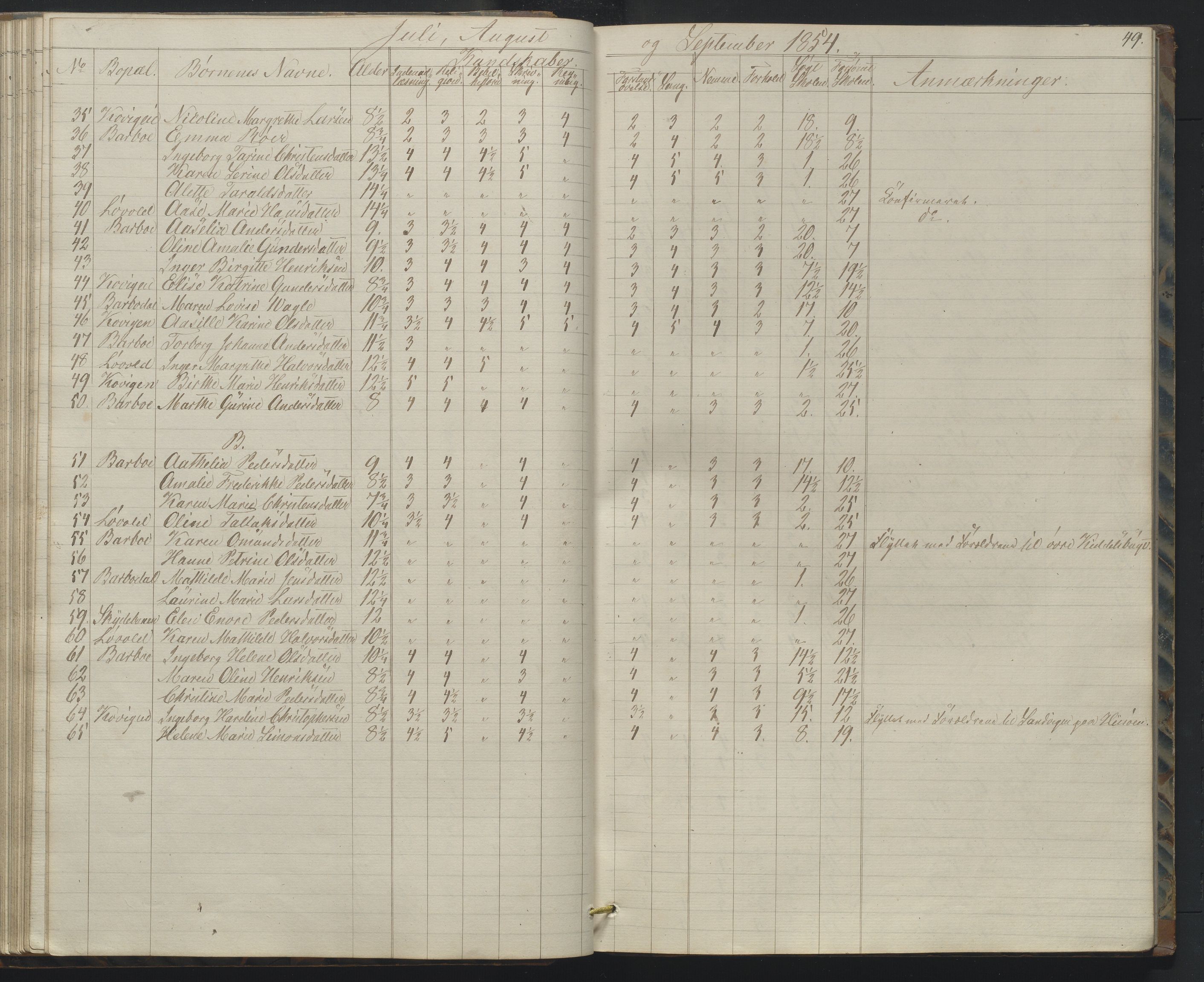 Arendal kommune, Katalog I, AAKS/KA0906-PK-I/07/L0158: Skoleprotokoll for "Barboe faste skole", 1851-1862, s. 49