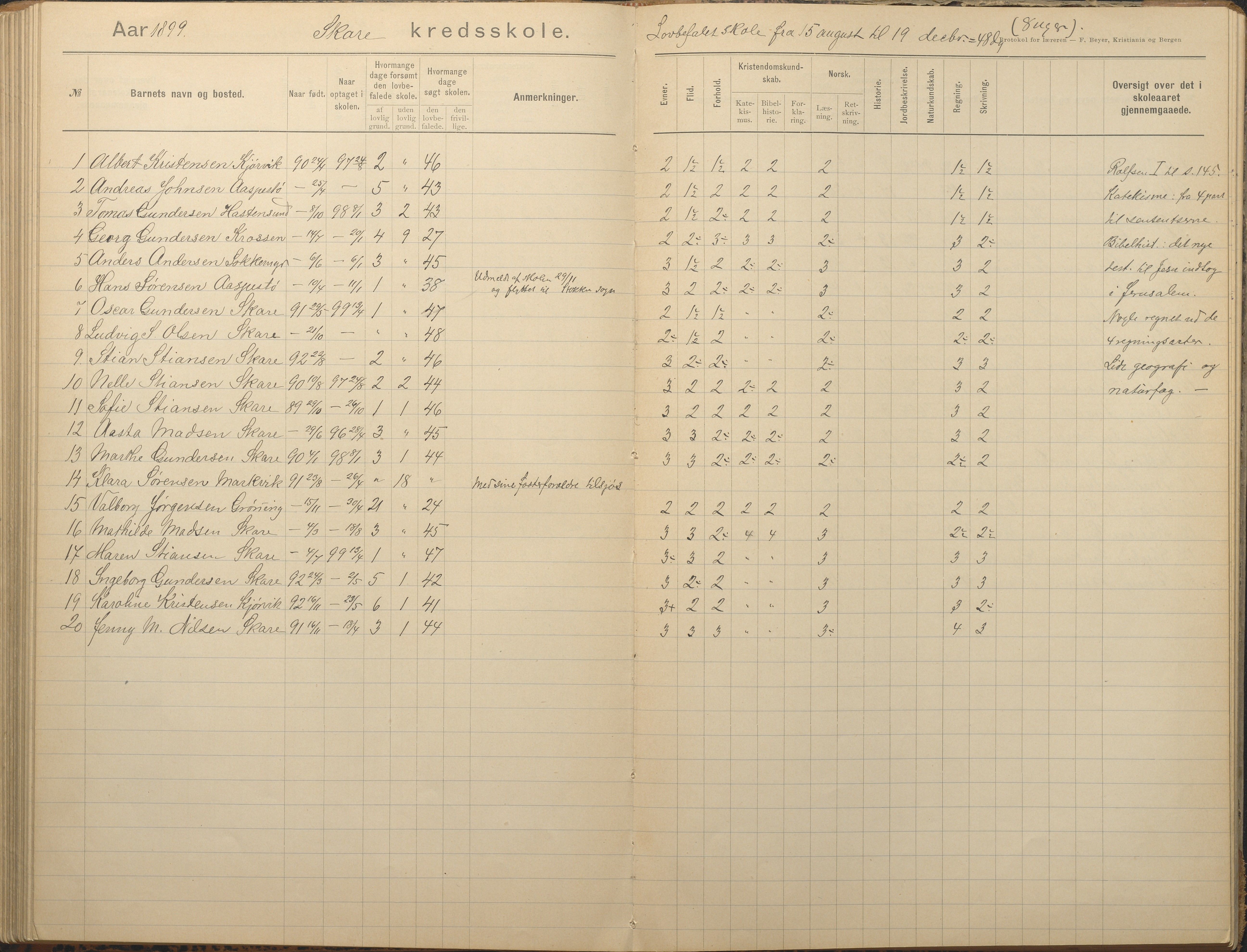 Tromøy kommune frem til 1971, AAKS/KA0921-PK/04/L0082: Skare - Karakterprotokoll, 1891-1946