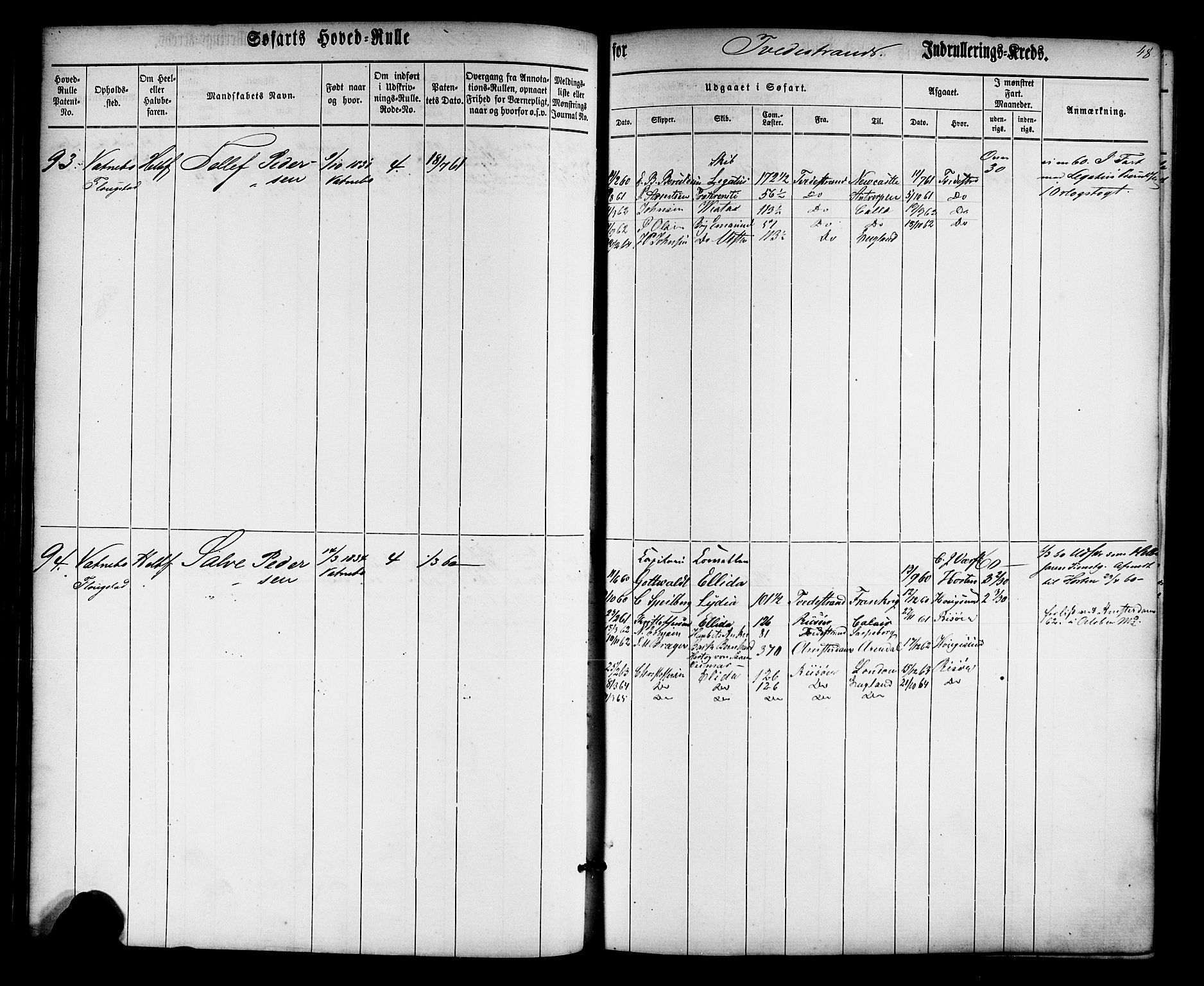 Tvedestrand mønstringskrets, SAK/2031-0011/F/Fb/L0012: Hovedrulle nr 1-574, U-28, 1860-1870, s. 50