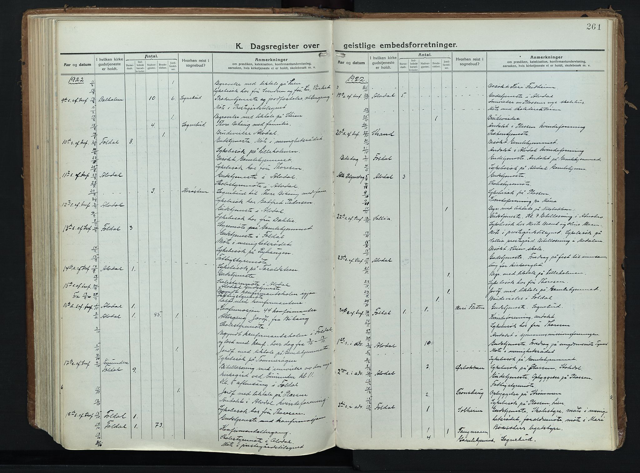 Alvdal prestekontor, SAH/PREST-060/H/Ha/Haa/L0006: Ministerialbok nr. 6, 1920-1937, s. 261