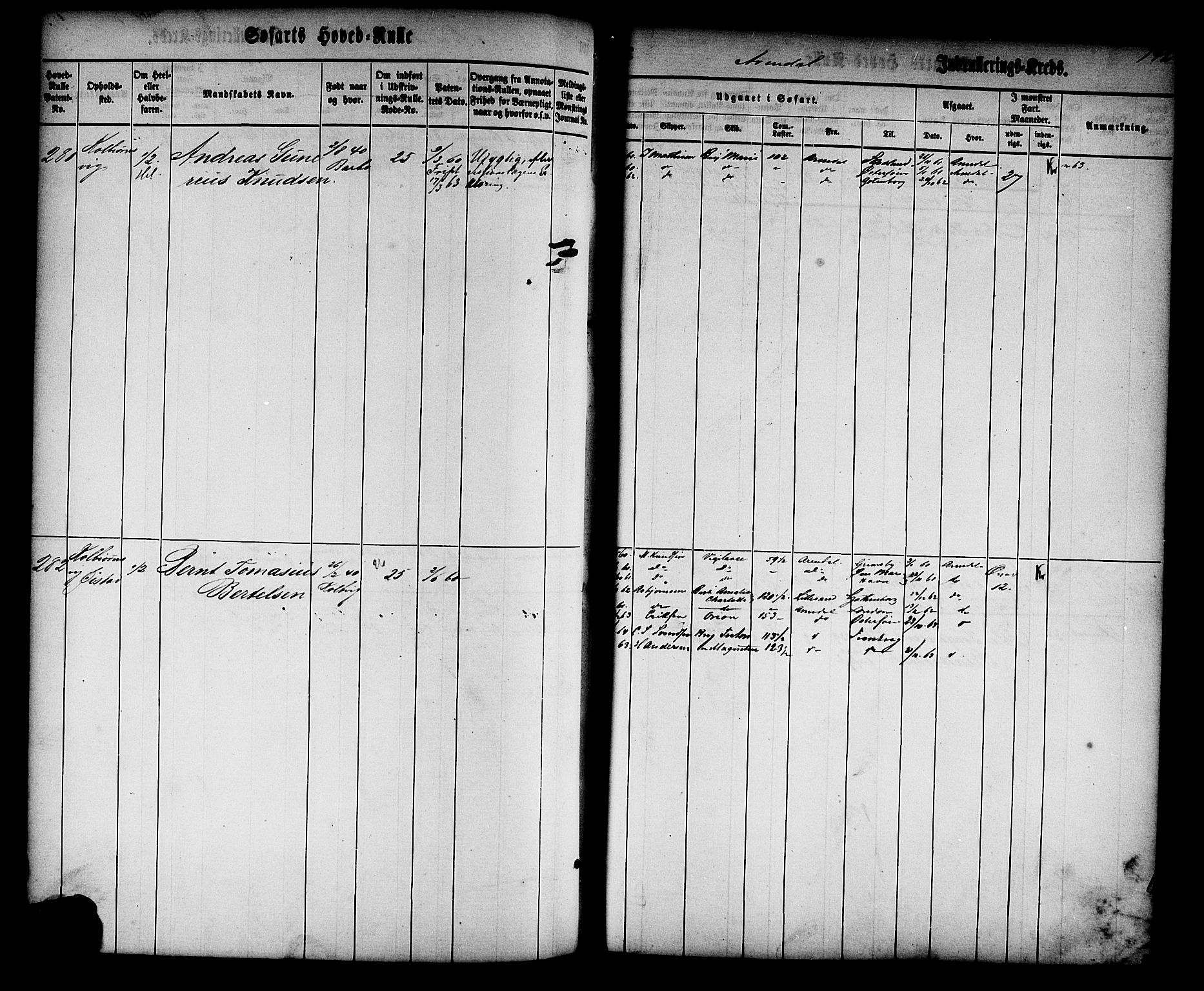 Arendal mønstringskrets, AV/SAK-2031-0012/F/Fb/L0008: Hovedrulle nr 1-766, S-6, 1860-1865, s. 144