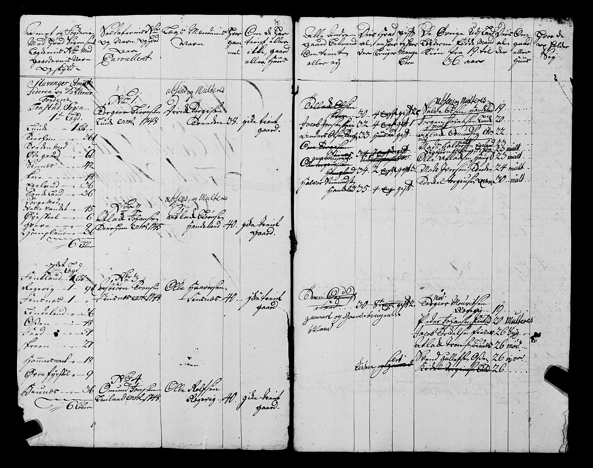 Fylkesmannen i Rogaland, AV/SAST-A-101928/99/3/325/325CA, 1655-1832, s. 4122