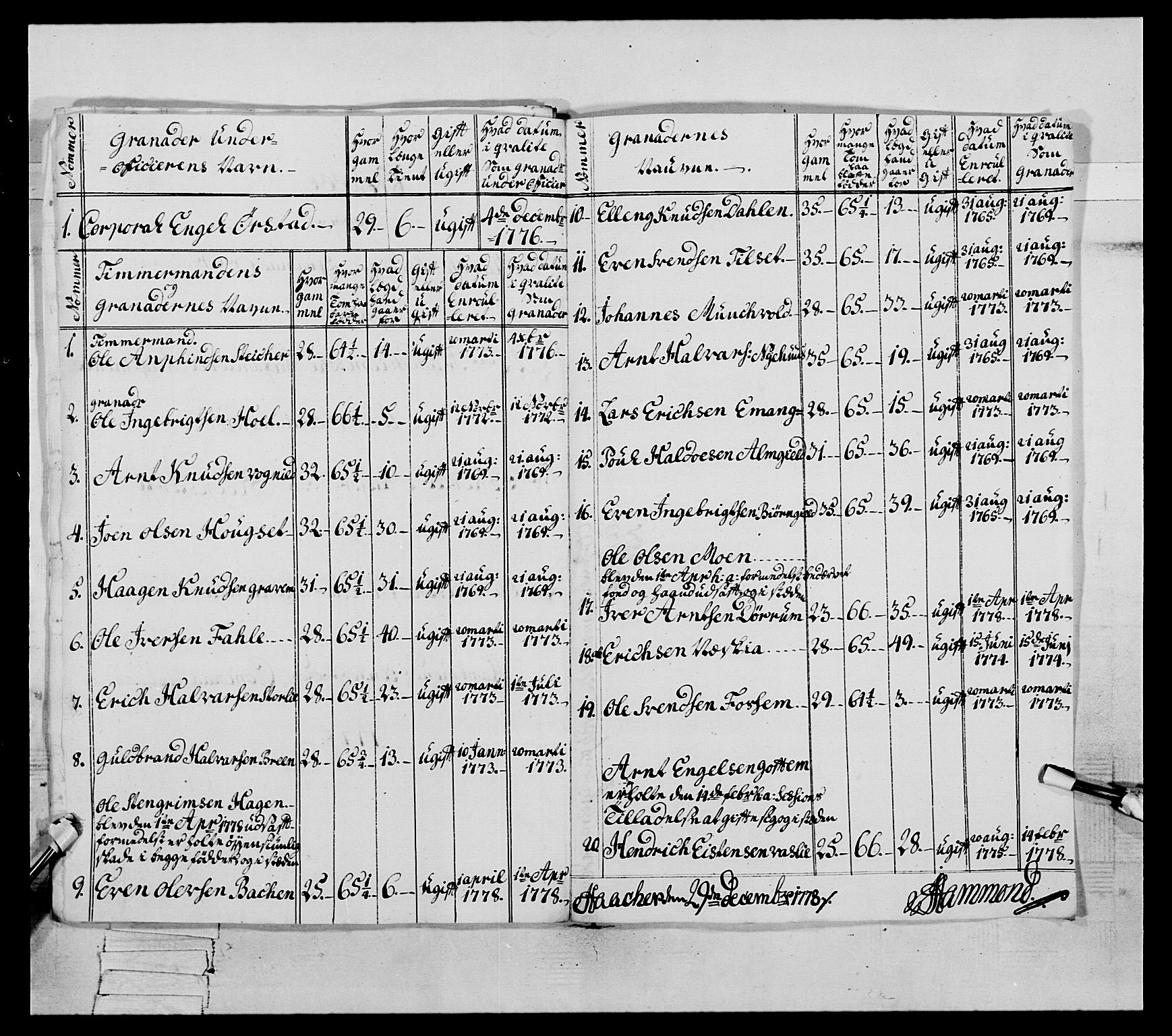 Generalitets- og kommissariatskollegiet, Det kongelige norske kommissariatskollegium, AV/RA-EA-5420/E/Eh/L0077: 2. Trondheimske nasjonale infanteriregiment, 1774-1778, s. 346