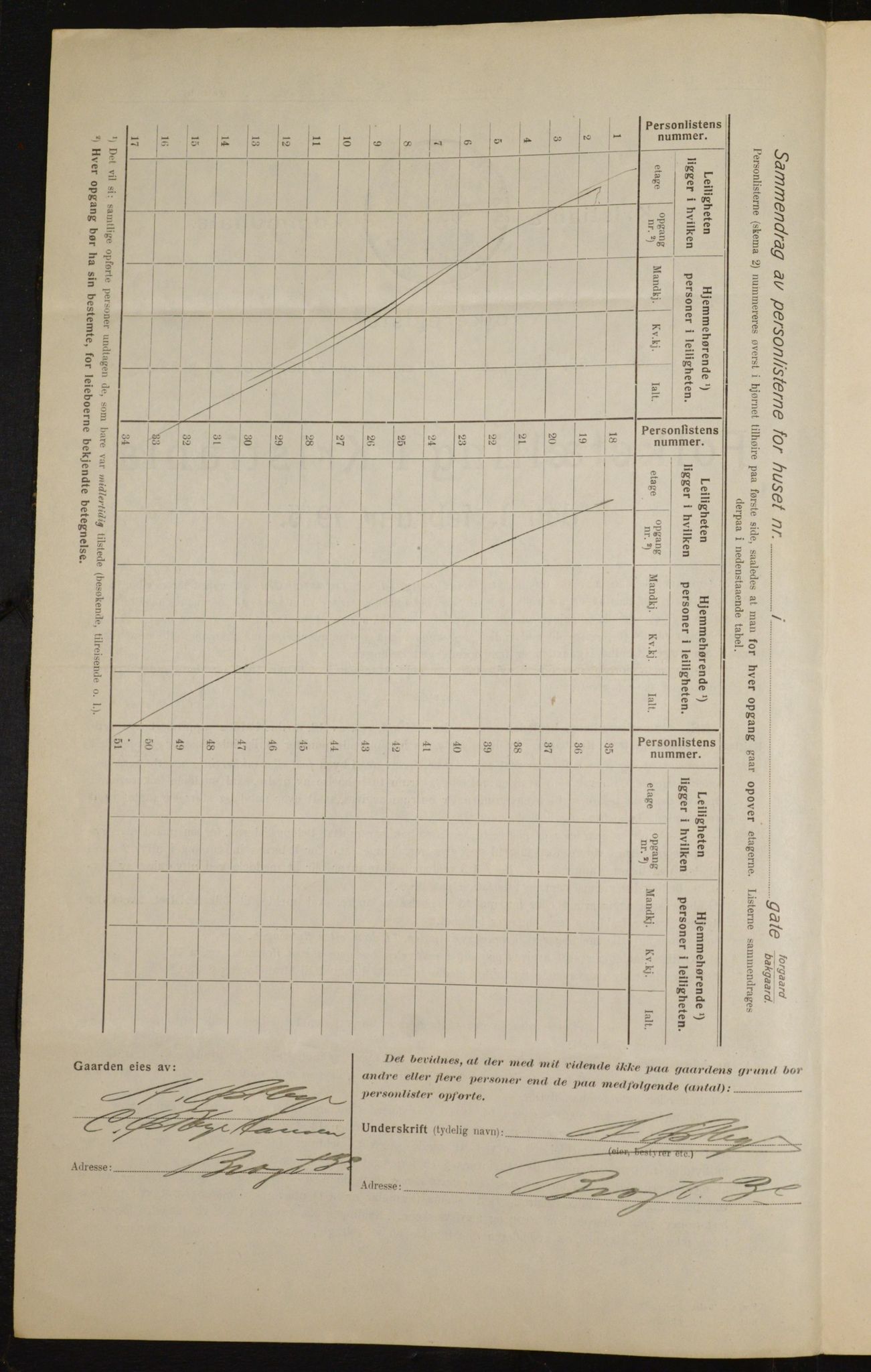 OBA, Kommunal folketelling 1.2.1916 for Kristiania, 1916, s. 99445