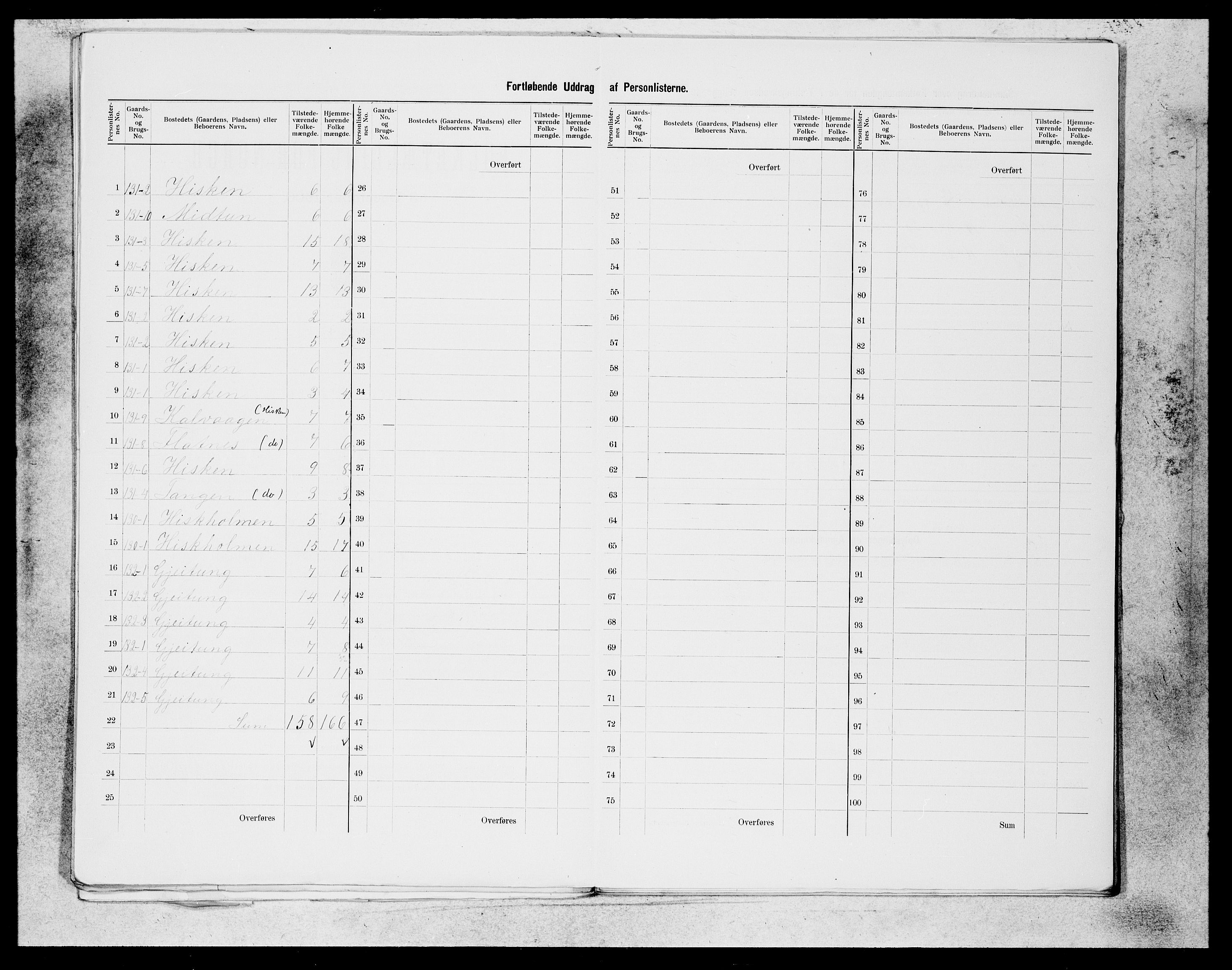 SAB, Folketelling 1900 for 1218 Finnås herred, 1900, s. 15