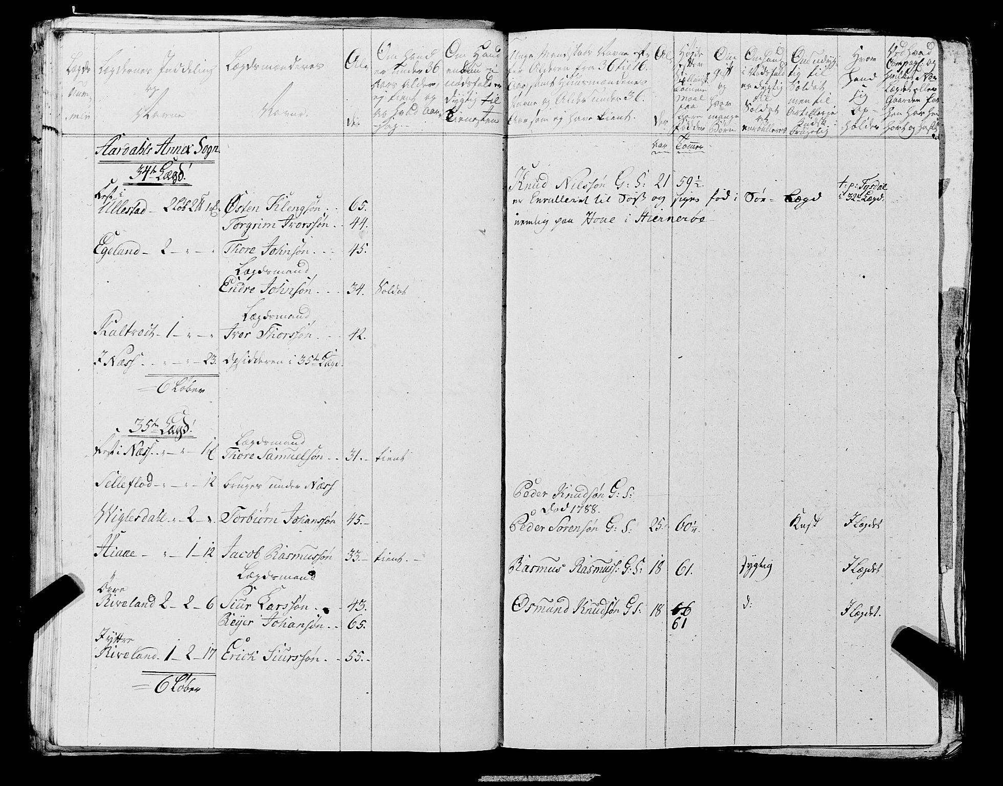 Fylkesmannen i Rogaland, AV/SAST-A-101928/99/3/325/325CA, 1655-1832, s. 6397