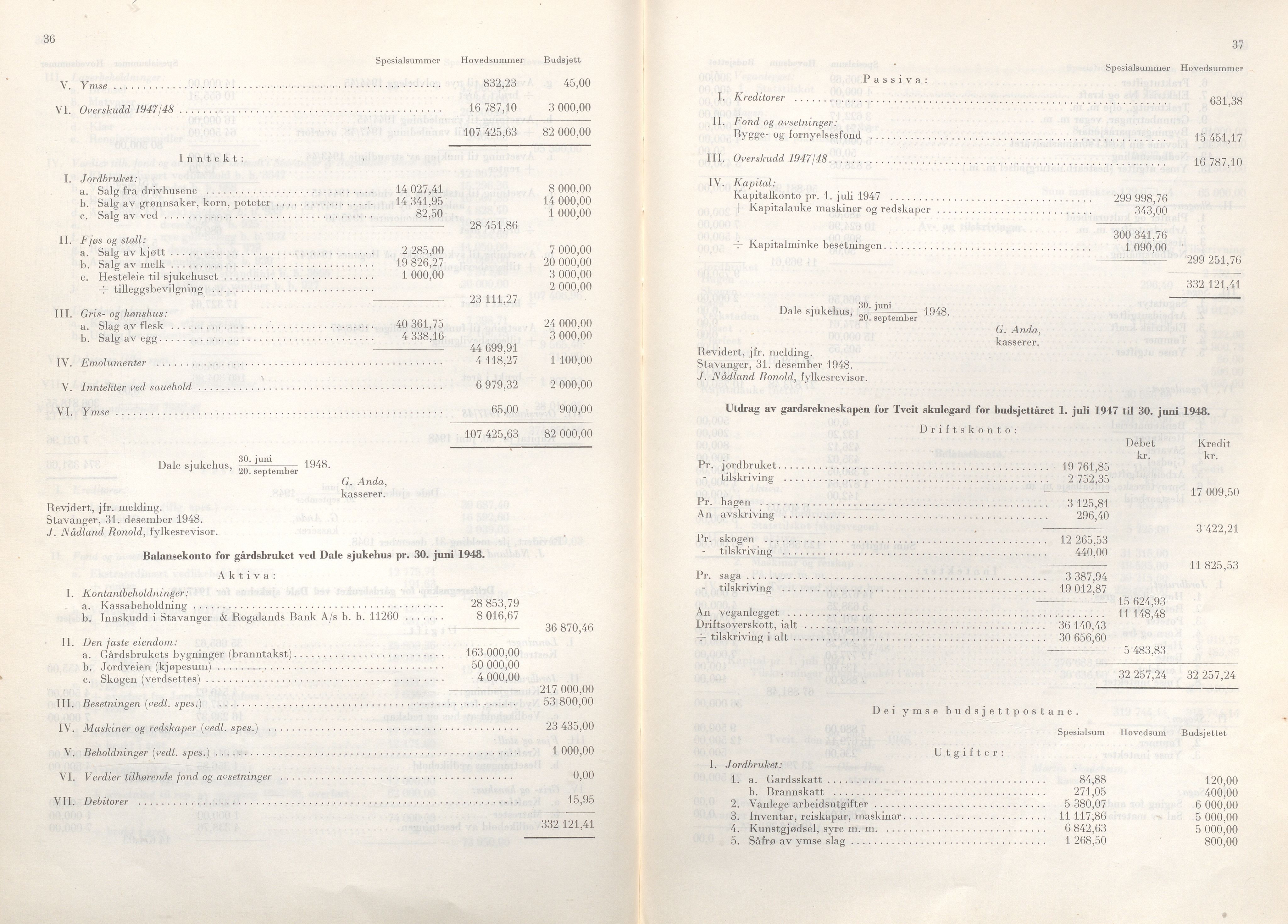 Rogaland fylkeskommune - Fylkesrådmannen , IKAR/A-900/A/Aa/Aaa/L0068: Møtebok , 1949, s. 36-37