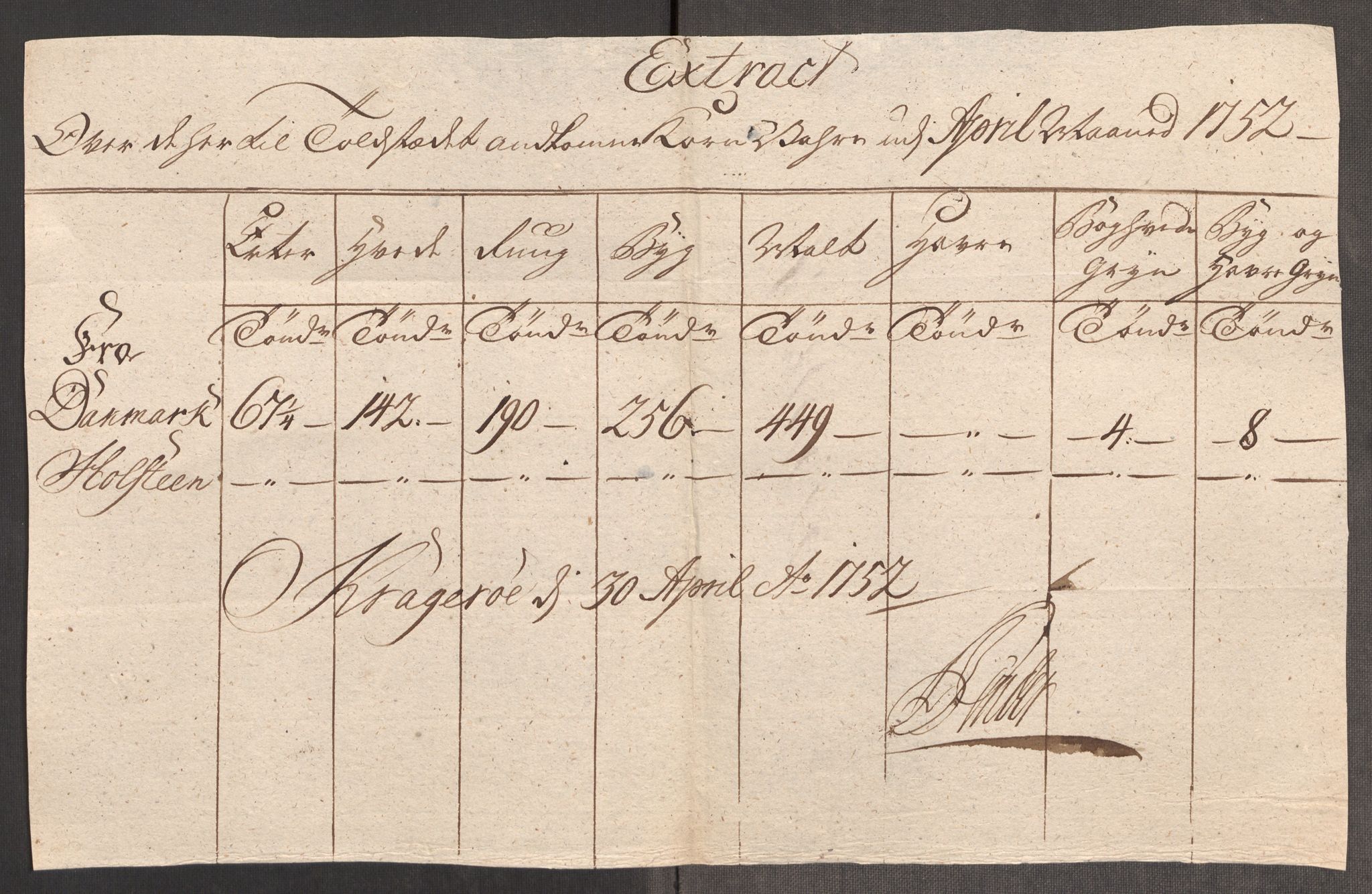 Rentekammeret inntil 1814, Realistisk ordnet avdeling, RA/EA-4070/Oe/L0004: [Ø1]: Priskuranter, 1749-1752, s. 940