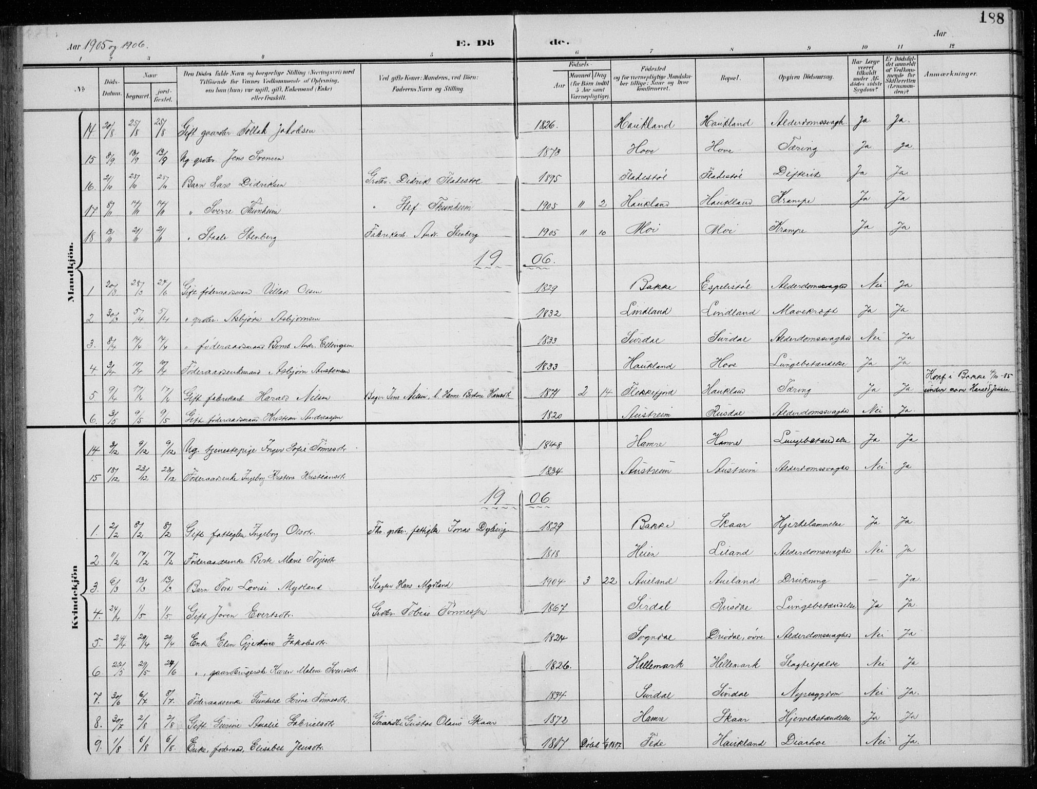 Lund sokneprestkontor, AV/SAST-A-101809/S07/L0008: Klokkerbok nr. B 8, 1902-1936, s. 188