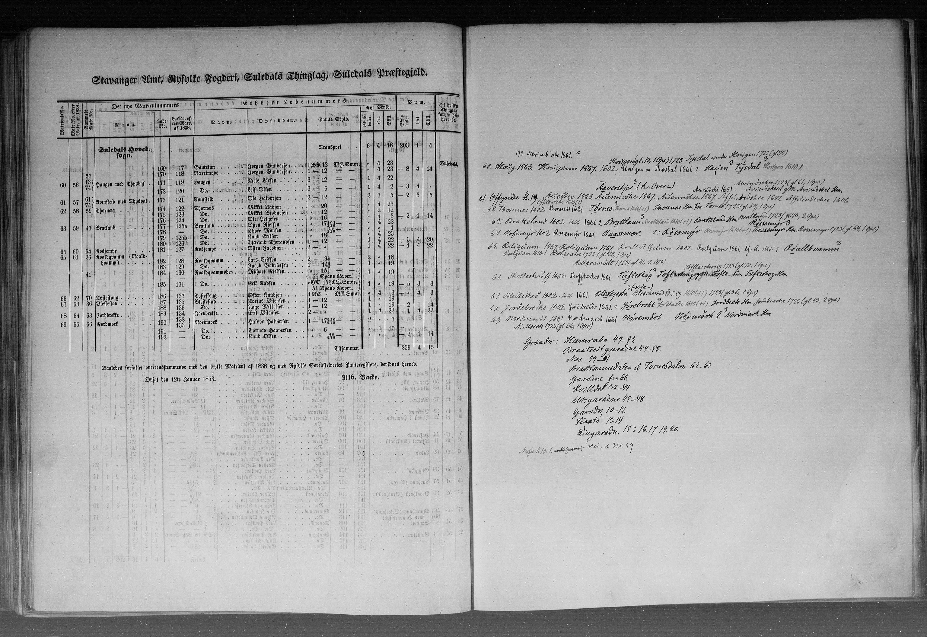 Rygh, AV/RA-PA-0034/F/Fb/L0010: Matrikkelen for 1838 - Stavanger amt (Rogaland fylke), 1838