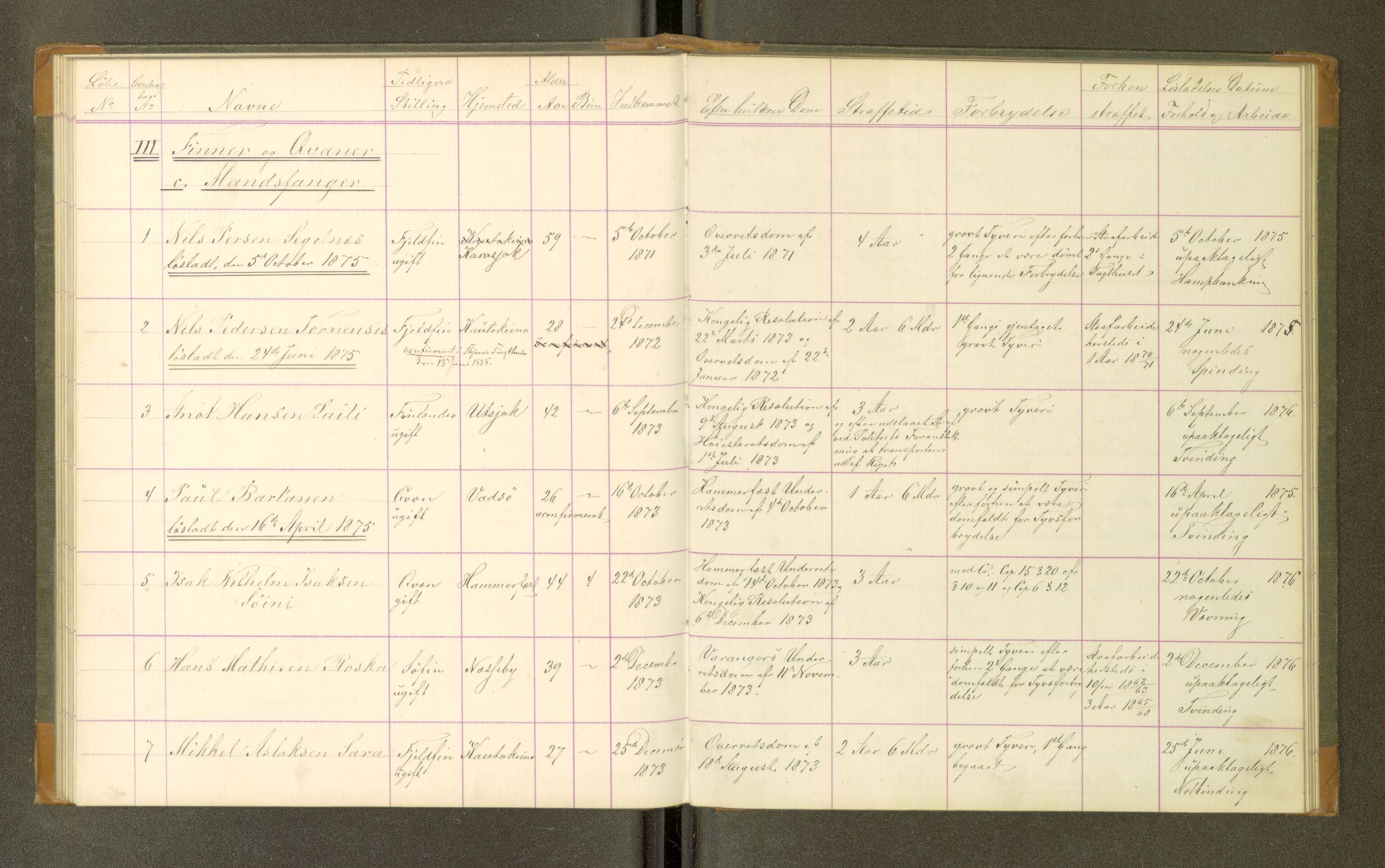 Trondheim tukthus, SAT/A-4619/05/65/L0031: 65.31 Fangeprotokoll, 1875