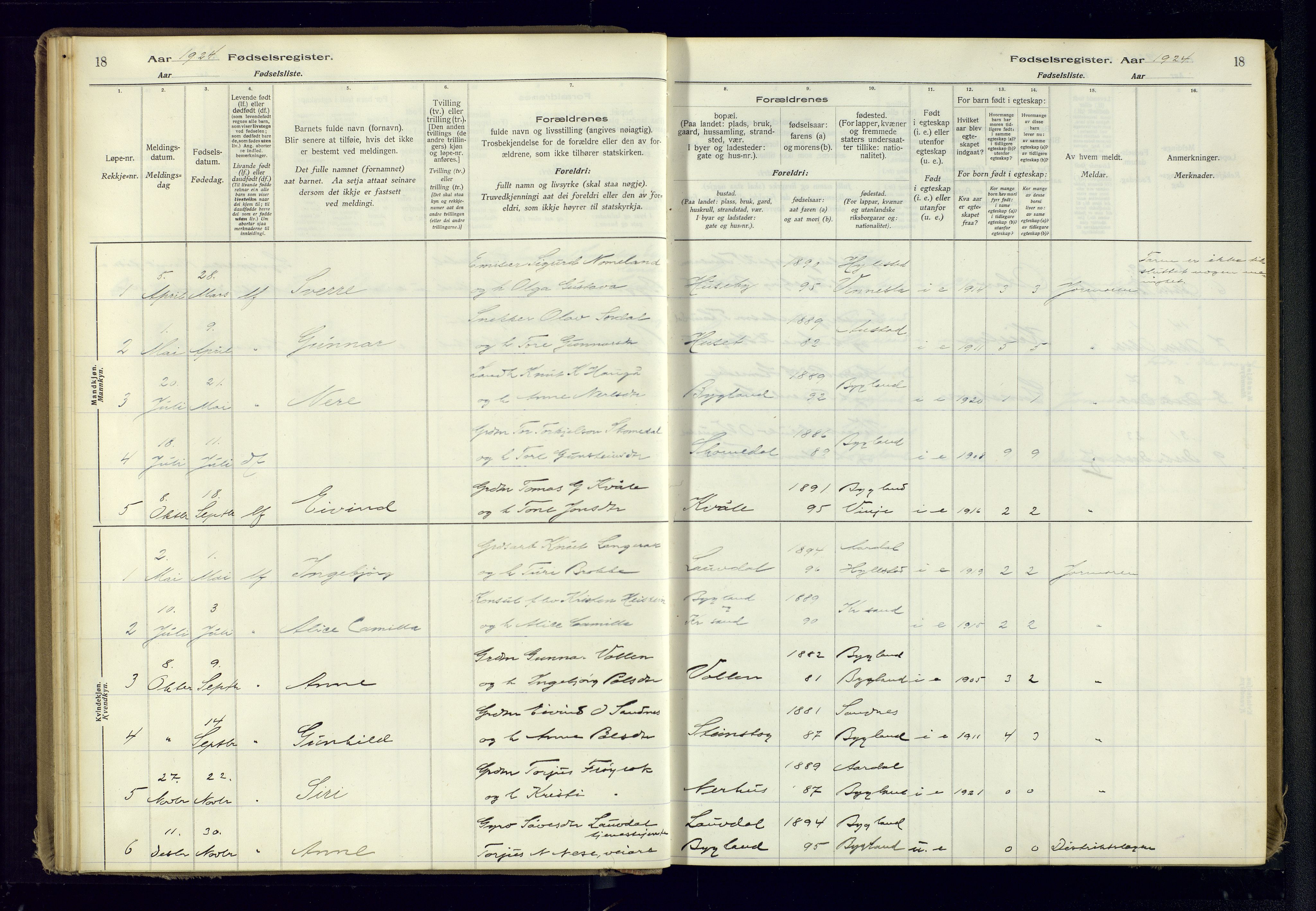 Bygland sokneprestkontor, AV/SAK-1111-0006/J/Ja/L0001: Fødselsregister nr. II.4.2, 1916-1982, s. 18