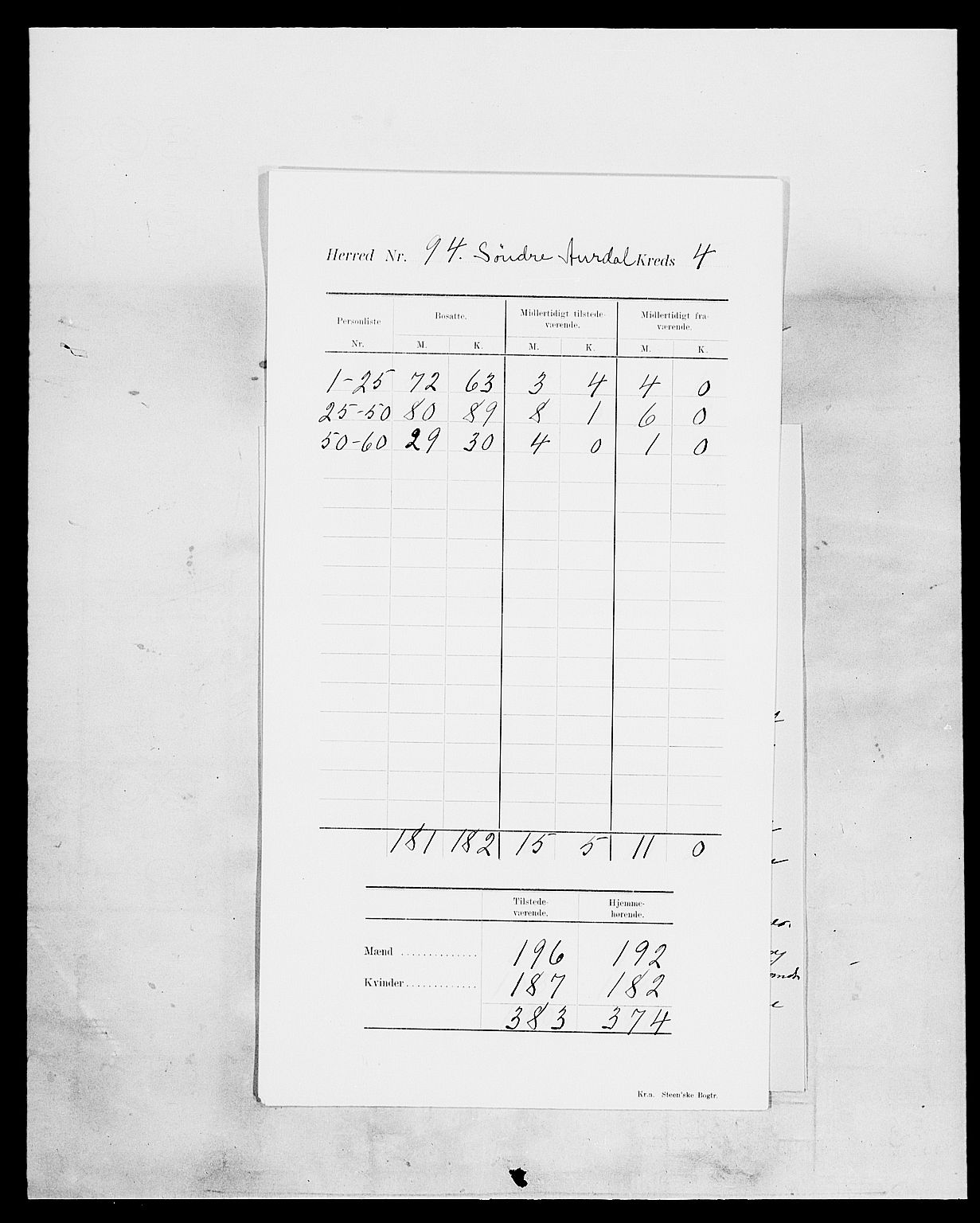 SAH, Folketelling 1900 for 0540 Sør-Aurdal herred, 1900, s. 8