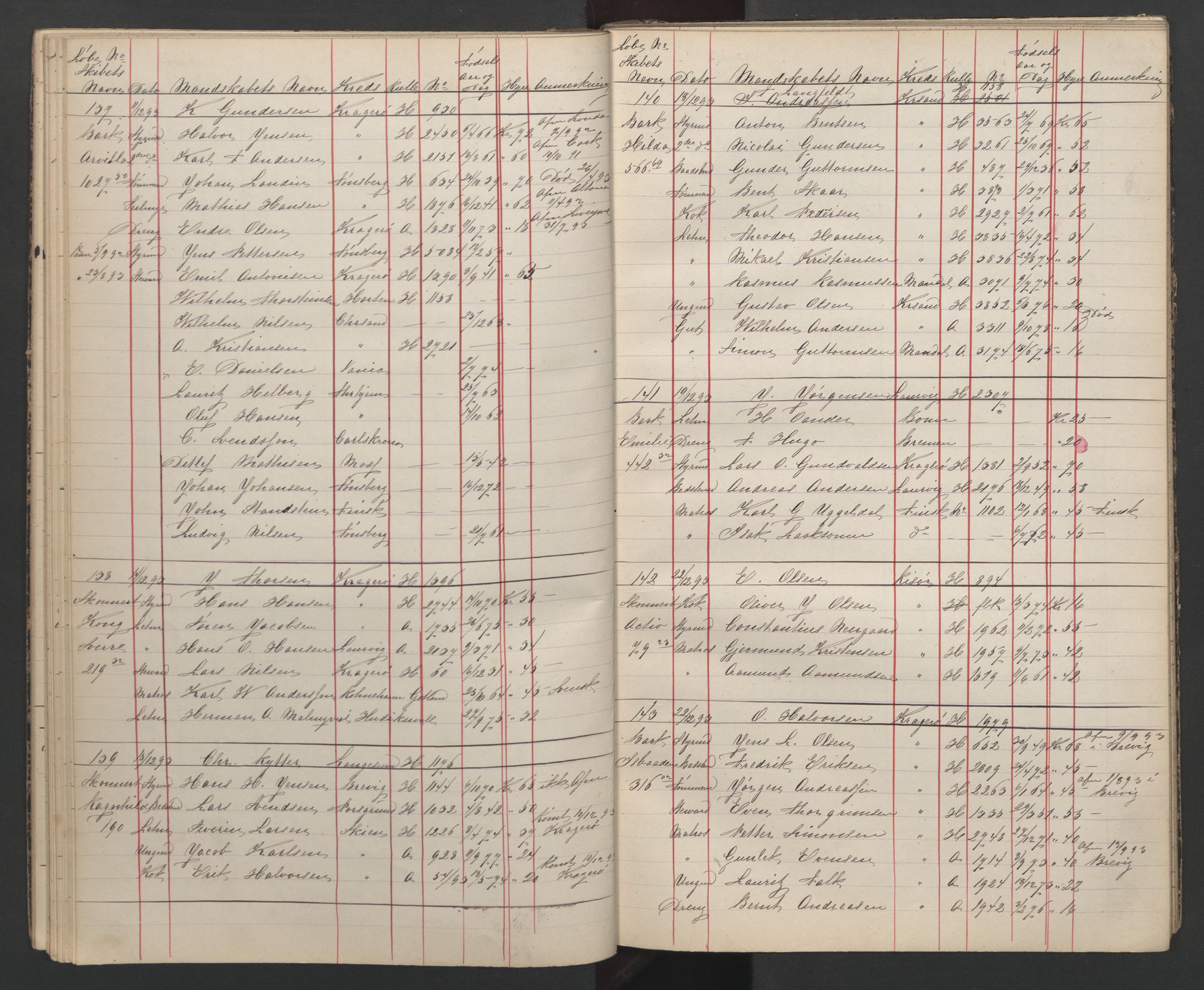 Kragerø innrulleringskontor, AV/SAKO-A-830/H/Hc/L0002: Avmønstringsprotokoll, 1892-1897, s. 28