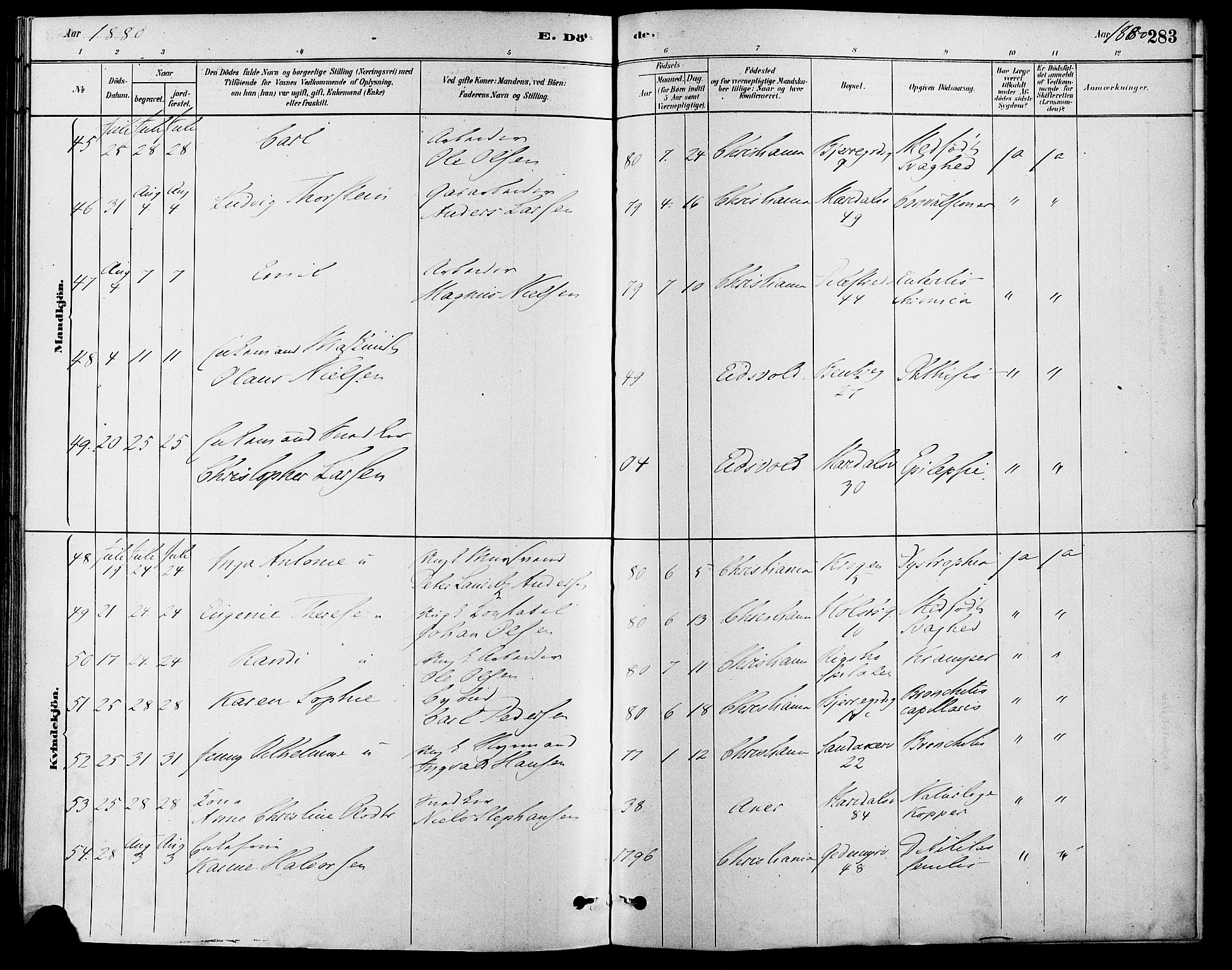 Gamle Aker prestekontor Kirkebøker, SAO/A-10617a/F/L0006: Ministerialbok nr. 6, 1880-1887, s. 283