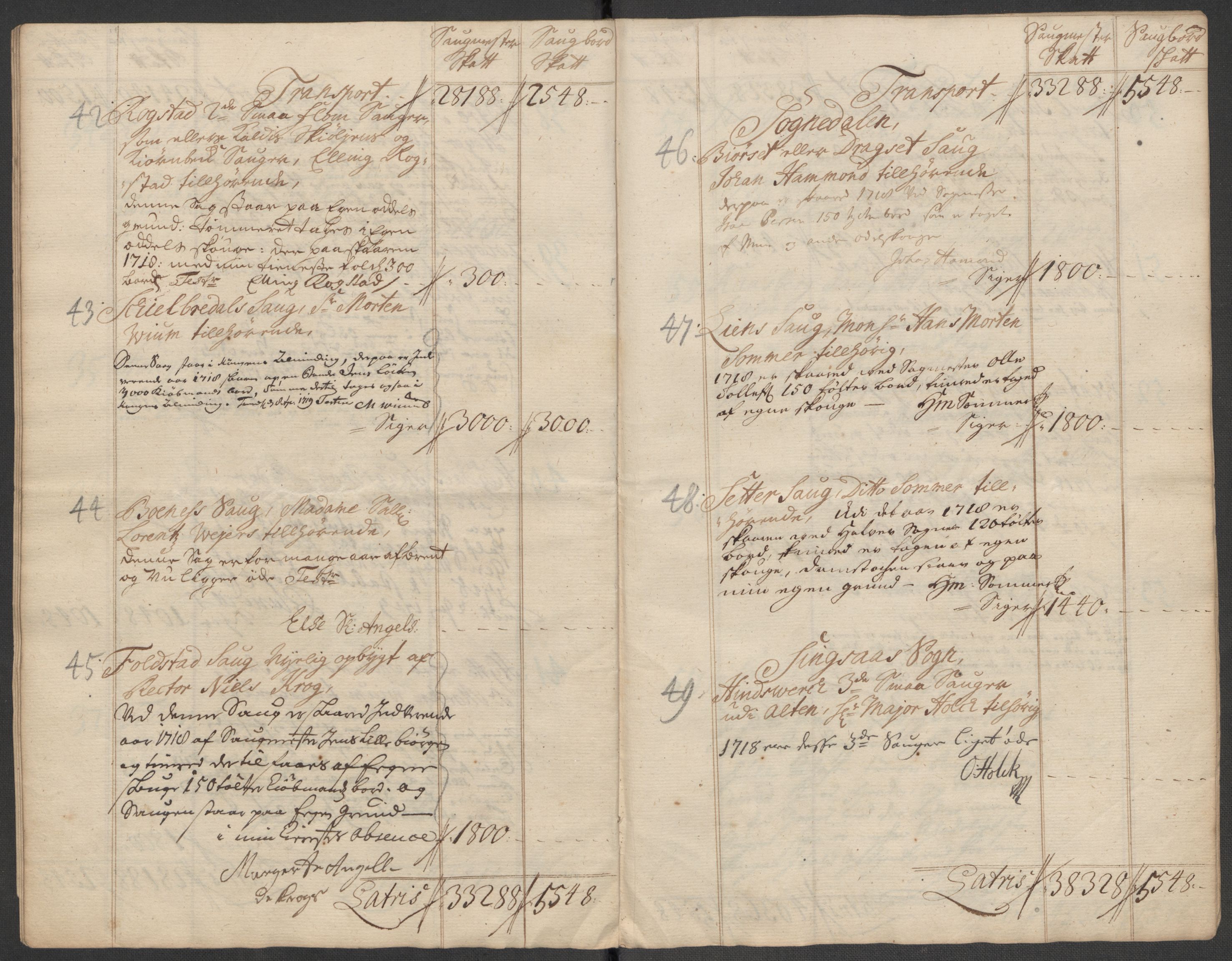 Rentekammeret inntil 1814, Reviderte regnskaper, Fogderegnskap, RA/EA-4092/R60/L3972: Fogderegnskap Orkdal og Gauldal, 1718, s. 47