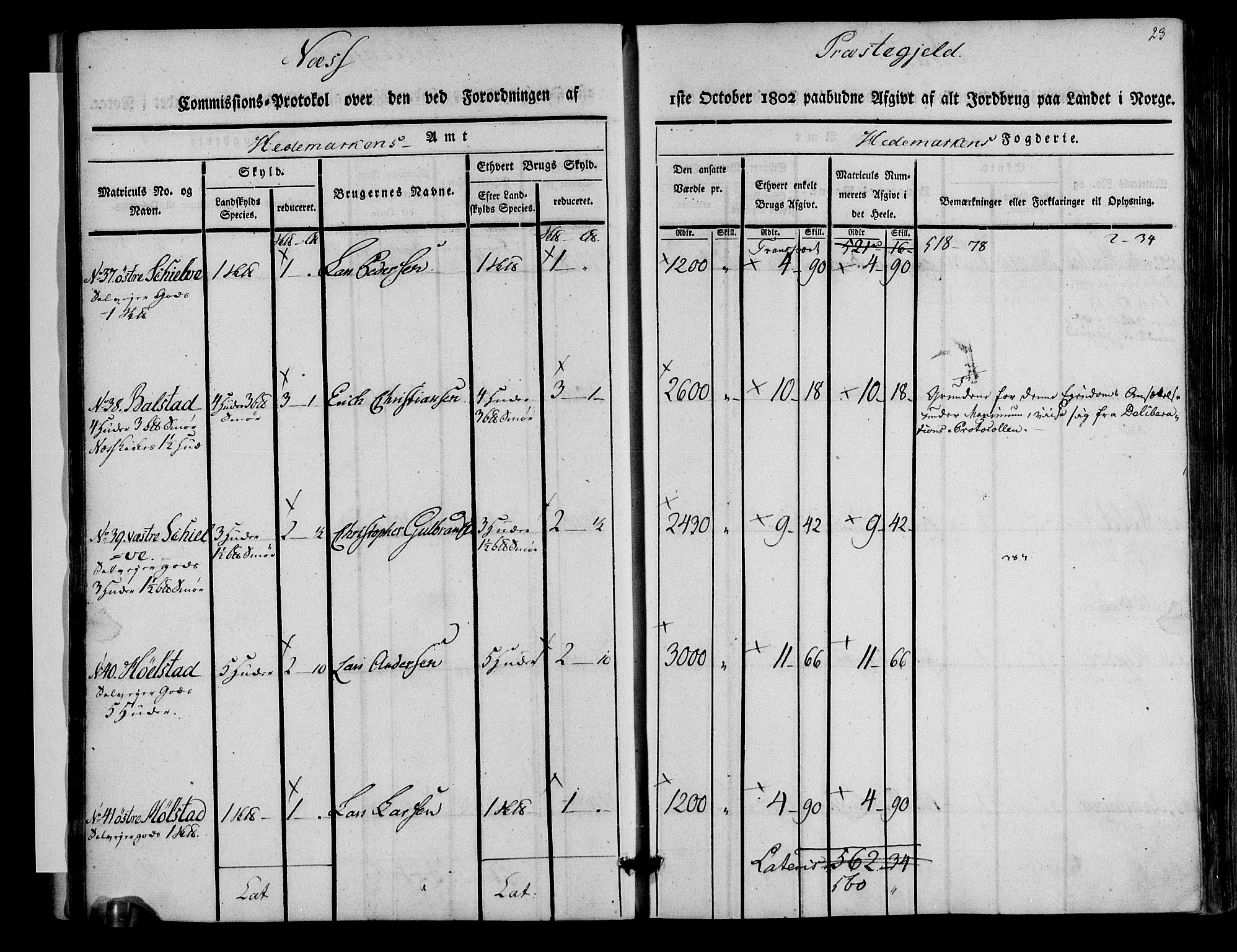 Rentekammeret inntil 1814, Realistisk ordnet avdeling, AV/RA-EA-4070/N/Ne/Nea/L0033: Hedmark fogderi. Kommisjonsprotokoll, 1803, s. 23