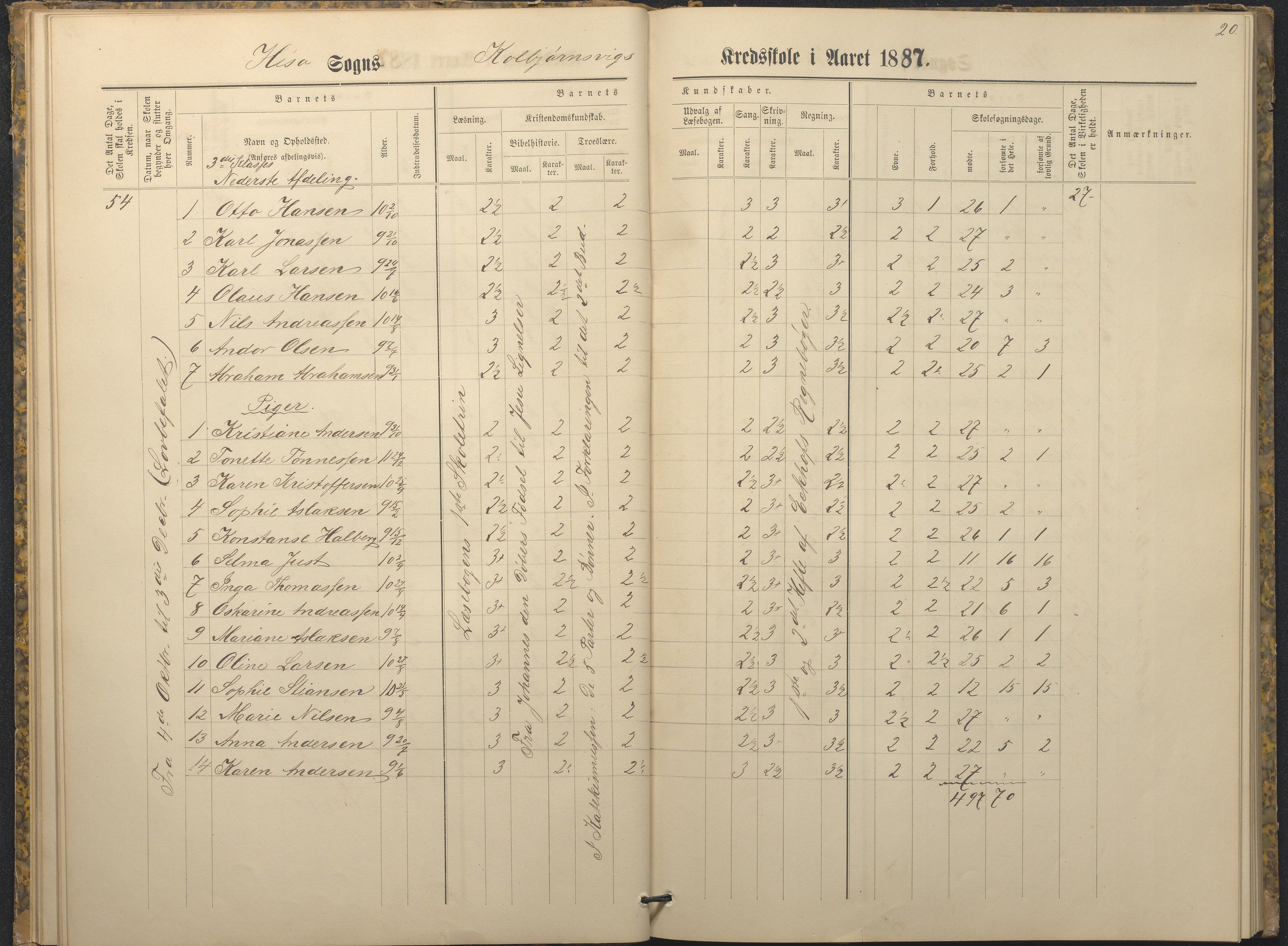 Hisøy kommune frem til 1991, AAKS/KA0922-PK/32/L0009: Skoleprotokoll, 1880-1892, s. 20