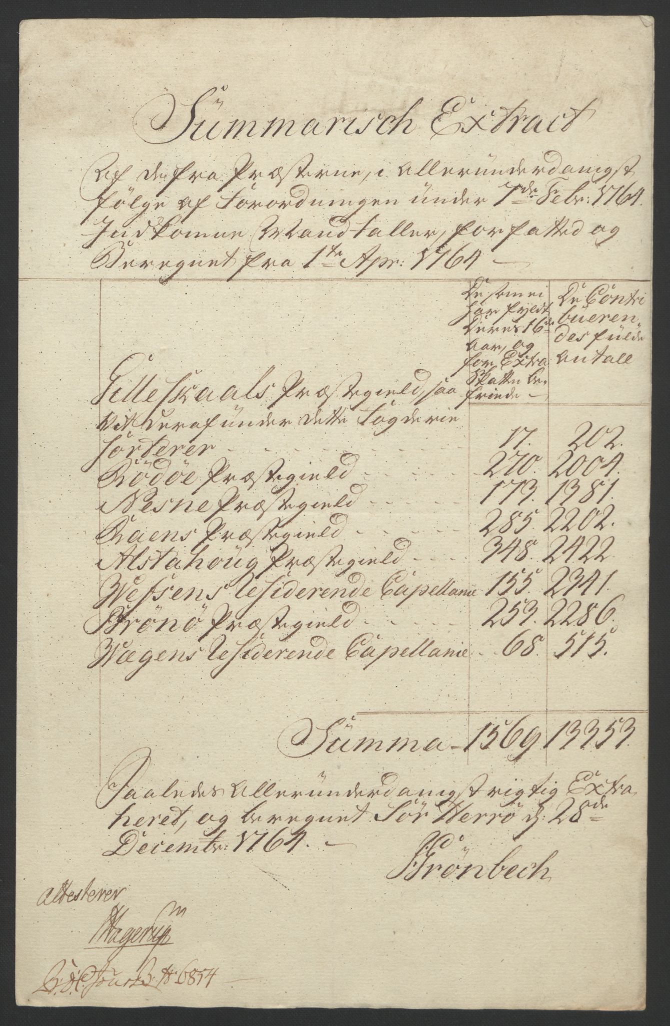 Rentekammeret inntil 1814, Reviderte regnskaper, Fogderegnskap, AV/RA-EA-4092/R65/L4573: Ekstraskatten Helgeland, 1762-1772, s. 56