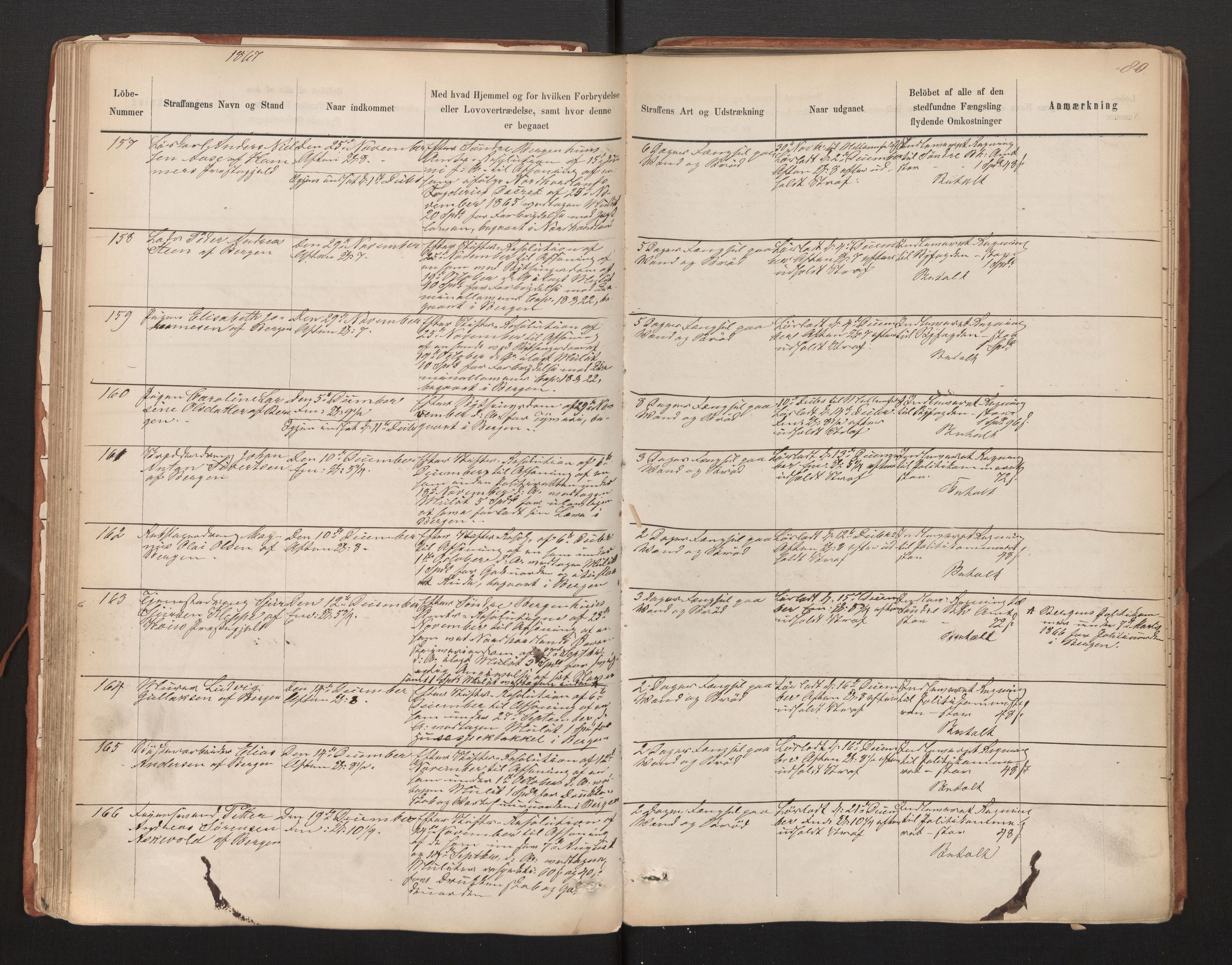 Bergen kretsfengsel, SAB/A-65001/01/01D/Da/L0003b: Straffangeprotokoll, 1862-1873, s. 80