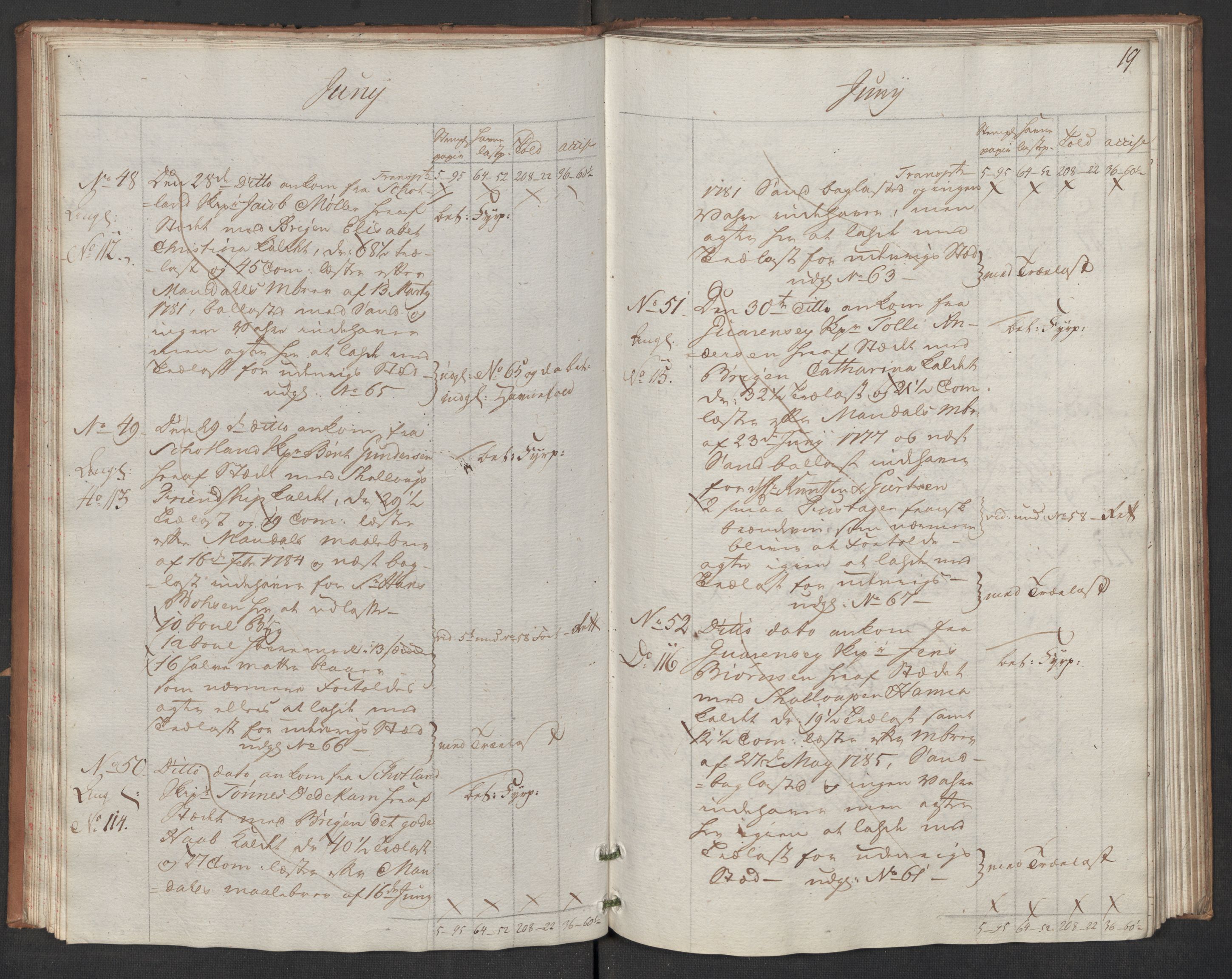 Generaltollkammeret, tollregnskaper, AV/RA-EA-5490/R17/L0047/0001: Tollregnskaper Mandal / Inngående hovedtollbok, 1786, s. 18b-19a
