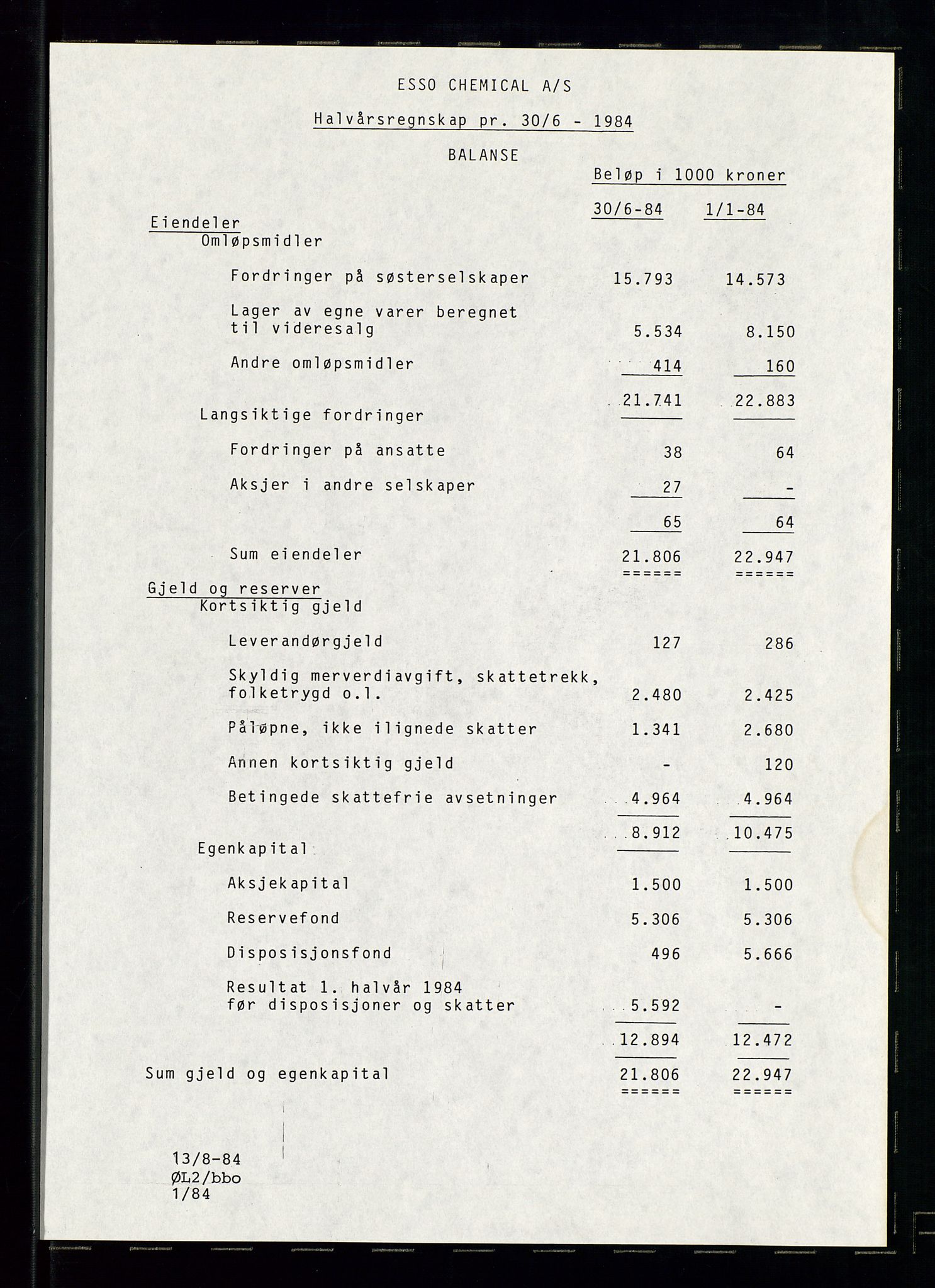 PA 1538 - Exxon Chemical Norge A/S, SAST/A-101958/A/Aa/L0002/0001: Styredokumenter / Halvårsrapporter 1983-1984, Generalforsamling, Styremøter og halvårsrapporter 1985-1988, 1983-1988