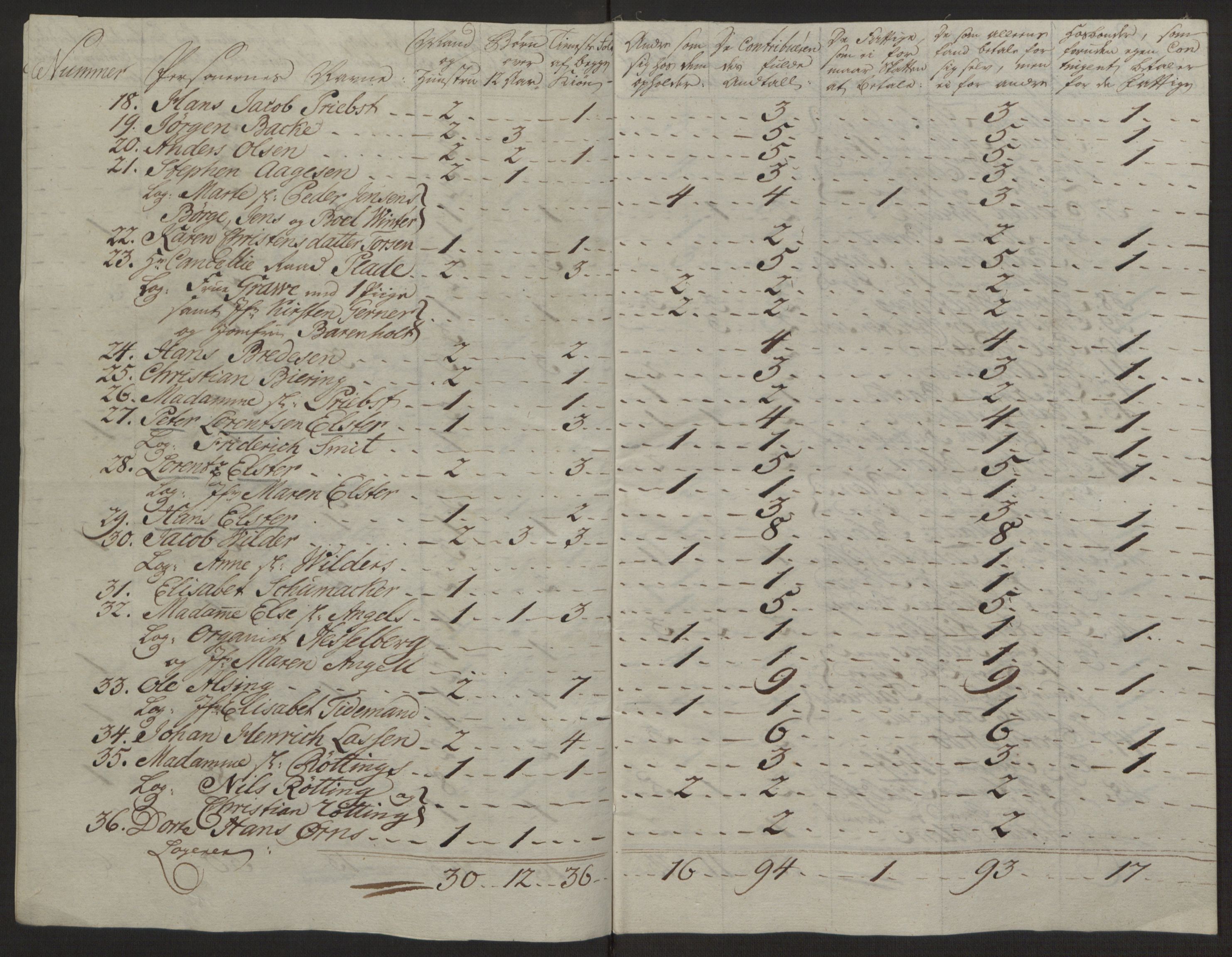 Rentekammeret inntil 1814, Reviderte regnskaper, Byregnskaper, RA/EA-4066/R/Rg/L0144/0001: [G4] Kontribusjonsregnskap / Ekstraskatt, 1762-1767, s. 340