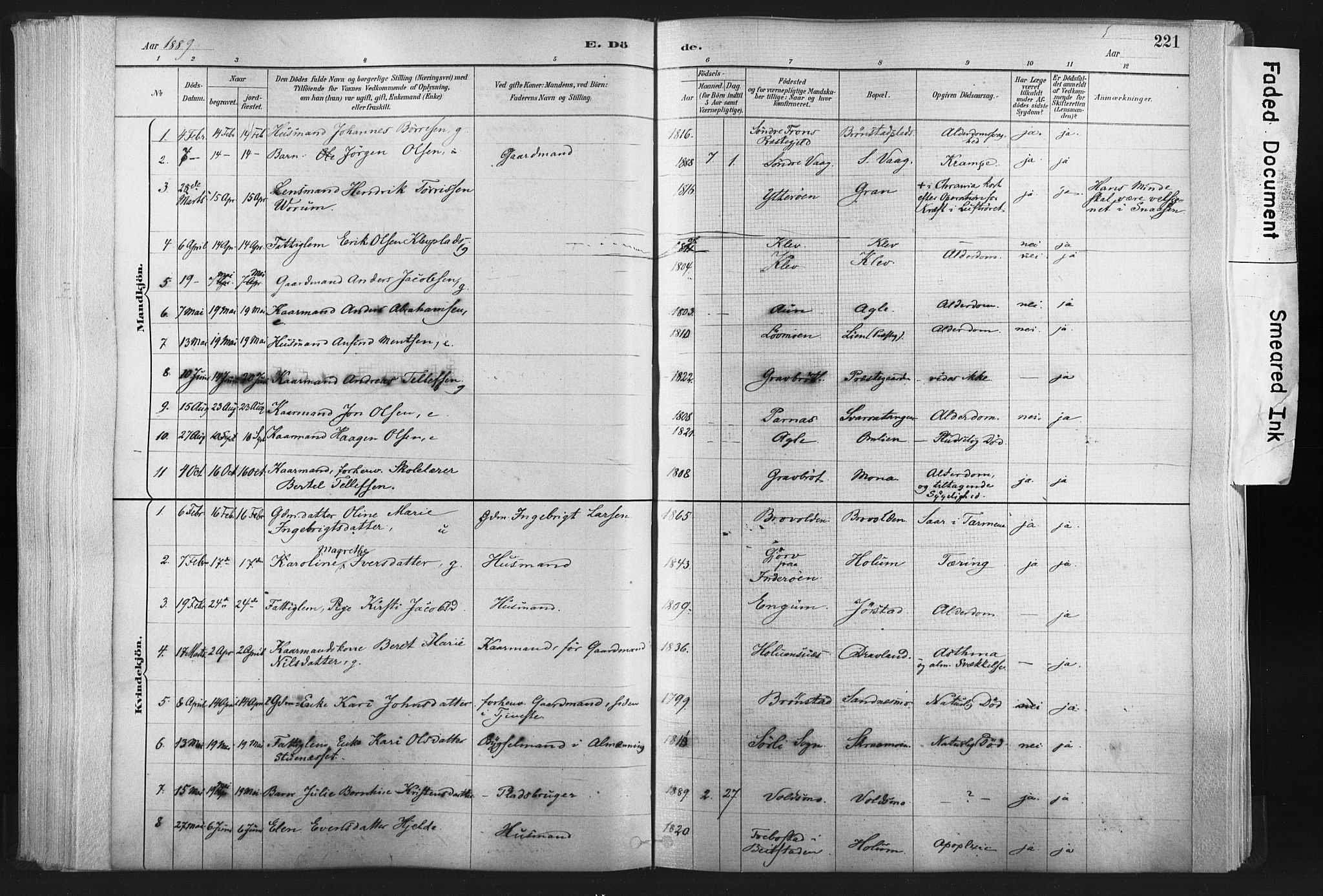 Ministerialprotokoller, klokkerbøker og fødselsregistre - Nord-Trøndelag, SAT/A-1458/749/L0474: Ministerialbok nr. 749A08, 1887-1903, s. 221