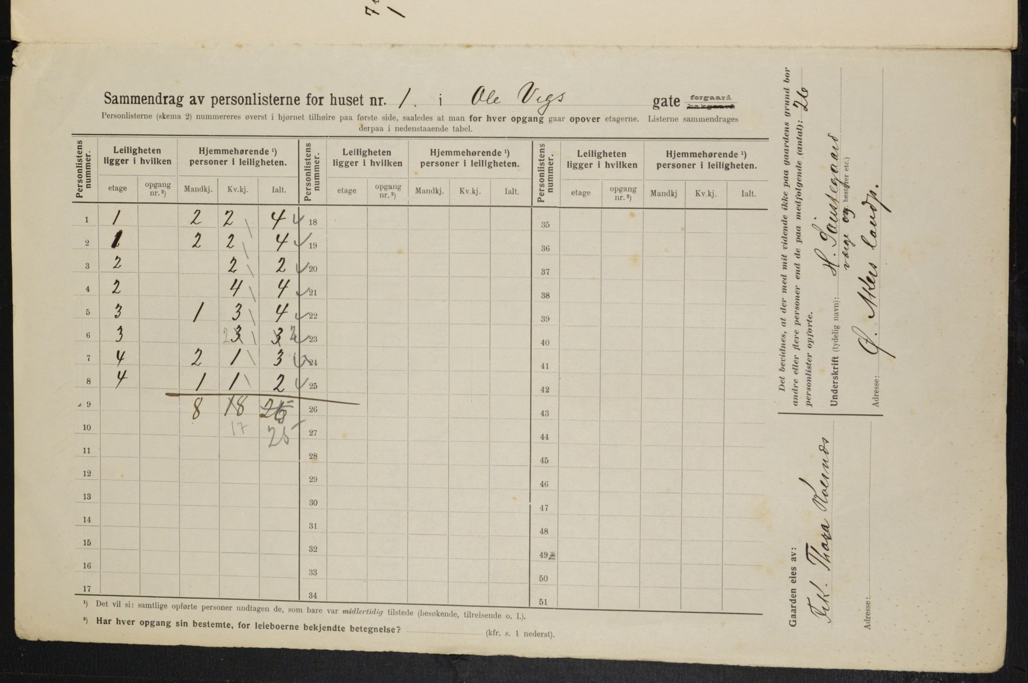 OBA, Kommunal folketelling 1.2.1914 for Kristiania, 1914, s. 75460