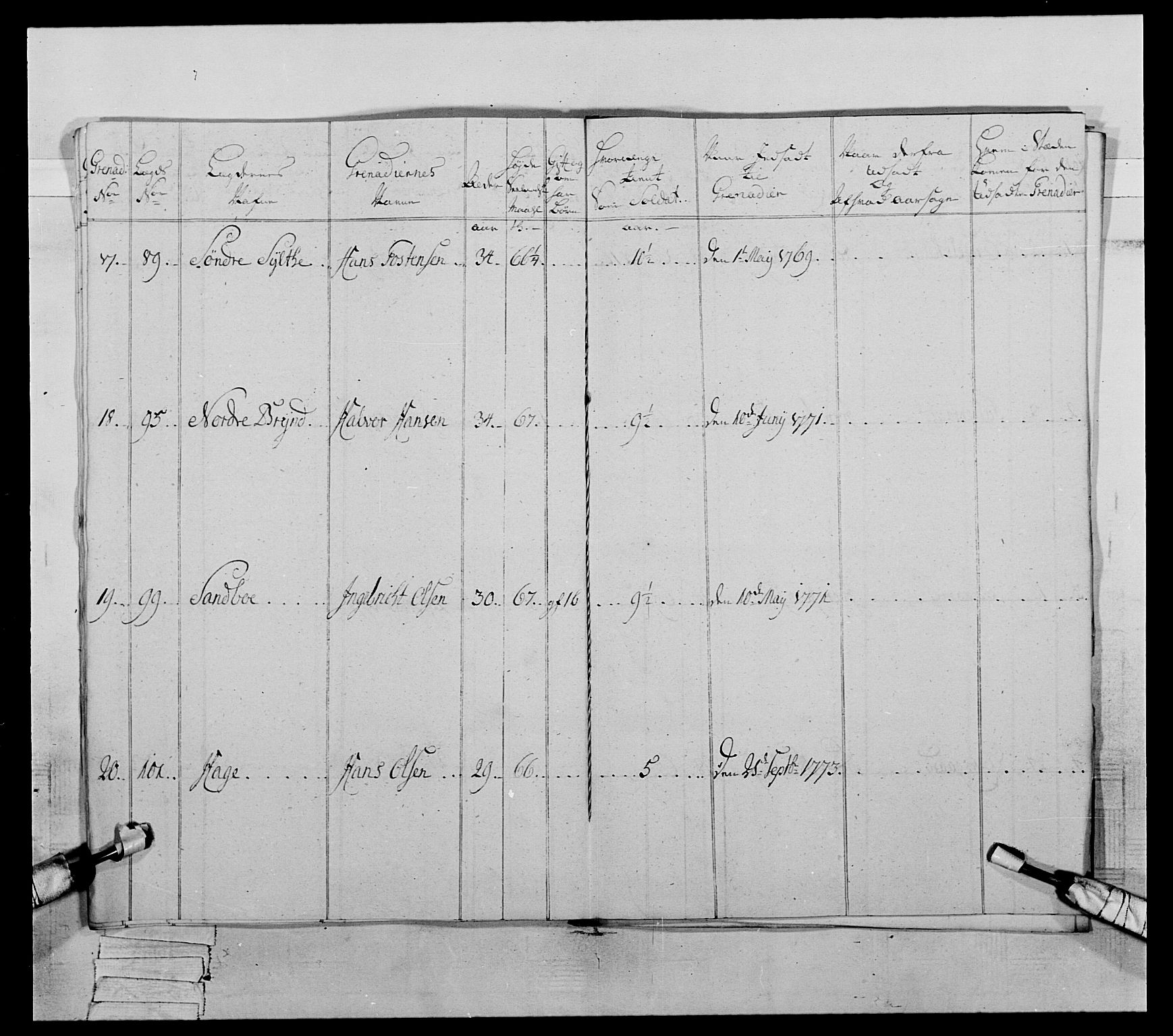 Generalitets- og kommissariatskollegiet, Det kongelige norske kommissariatskollegium, AV/RA-EA-5420/E/Eh/L0059: 1. Opplandske nasjonale infanteriregiment, 1775-1783, s. 346