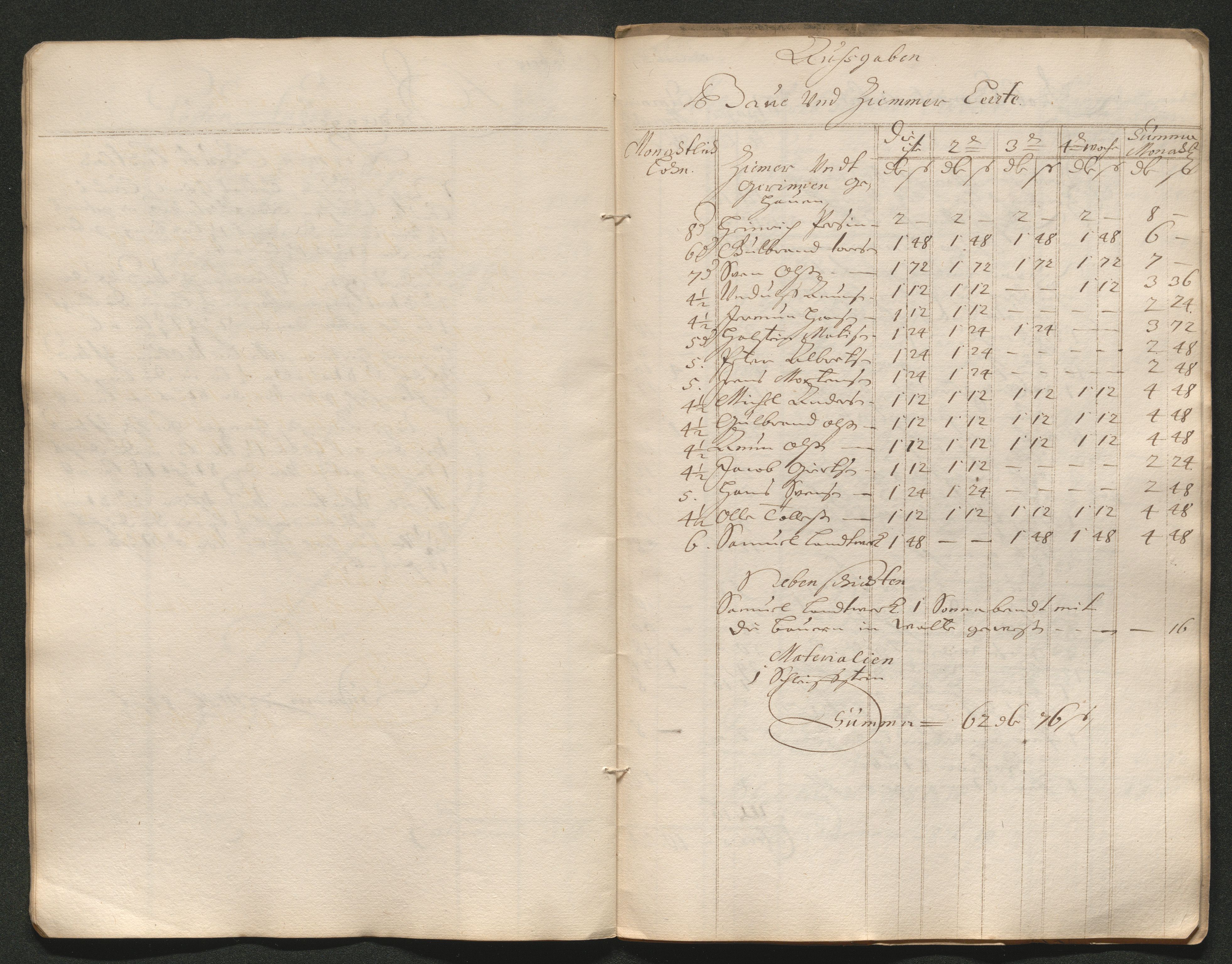 Kongsberg Sølvverk 1623-1816, AV/SAKO-EA-3135/001/D/Dc/Dcd/L0065: Utgiftsregnskap for gruver m.m. , 1687, s. 229
