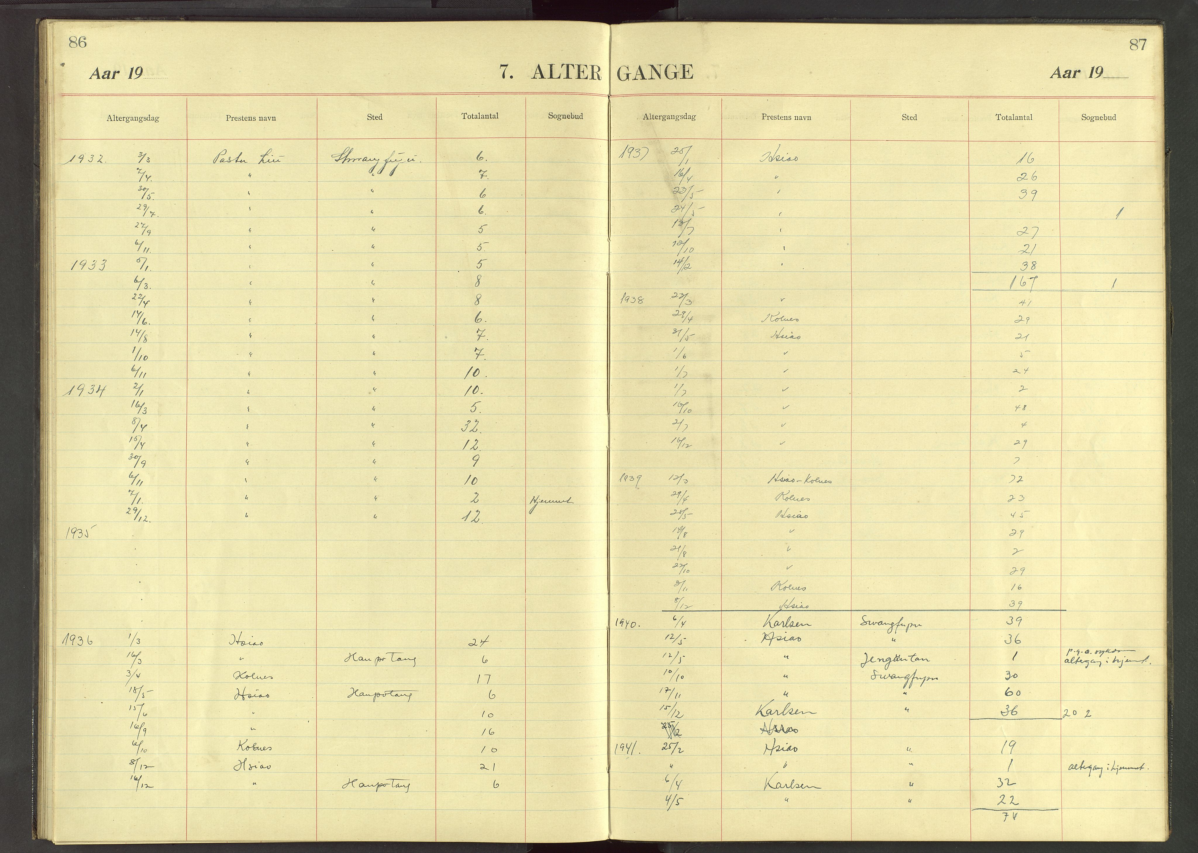 Det Norske Misjonsselskap - utland - Kina (Hunan), VID/MA-A-1065/Dm/L0037: Ministerialbok nr. 75, 1910-1948, s. 86-87