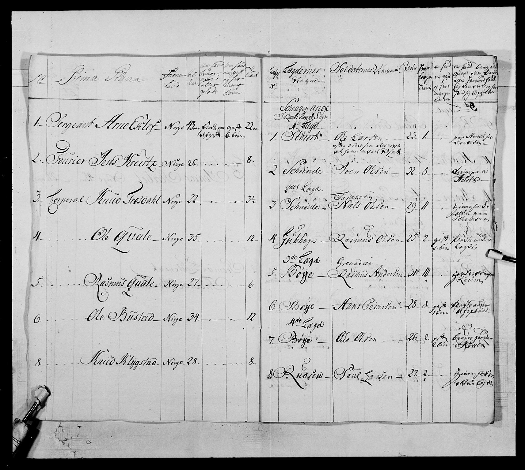 Kommanderende general (KG I) med Det norske krigsdirektorium, AV/RA-EA-5419/E/Ea/L0504: 1. Opplandske regiment, 1767, s. 230