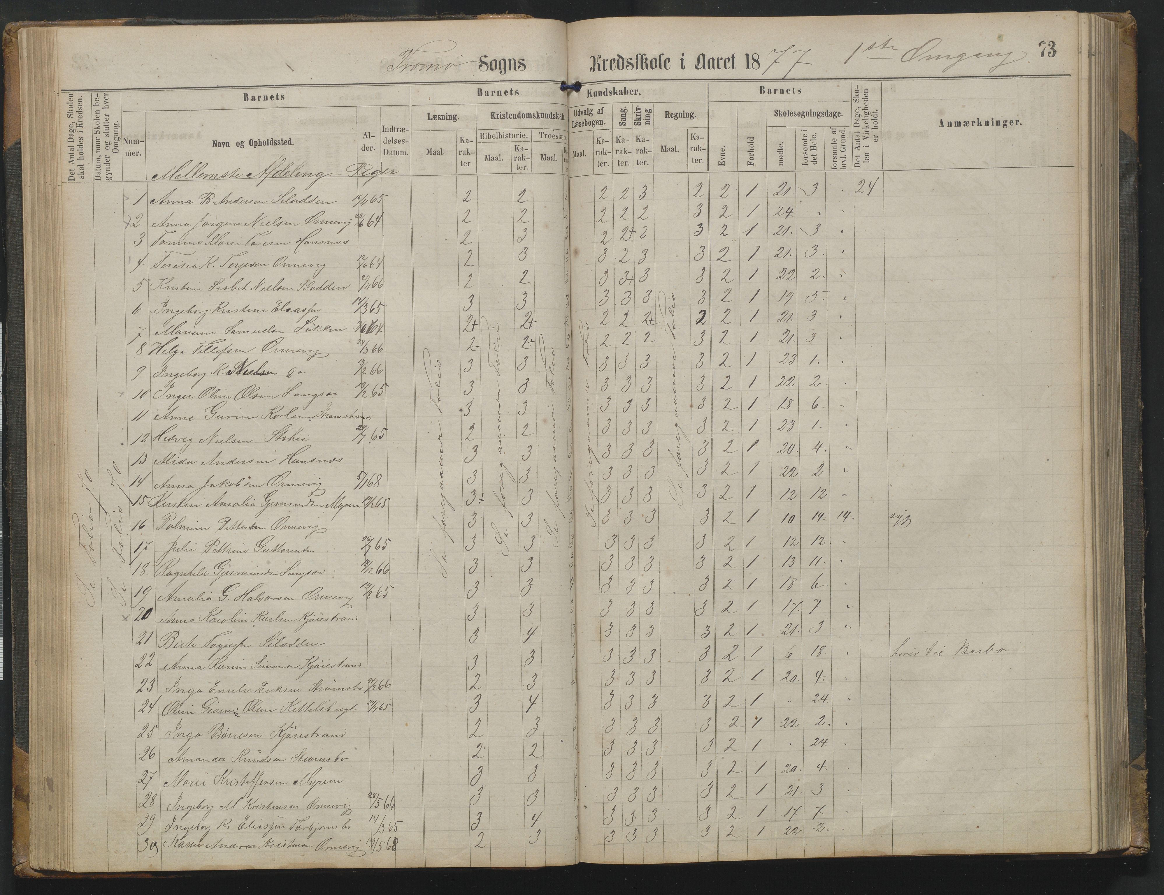 Arendal kommune, Katalog I, AAKS/KA0906-PK-I/07/L0342: Protokoll Torbjørnsbu skole, 1869-1890, s. 73