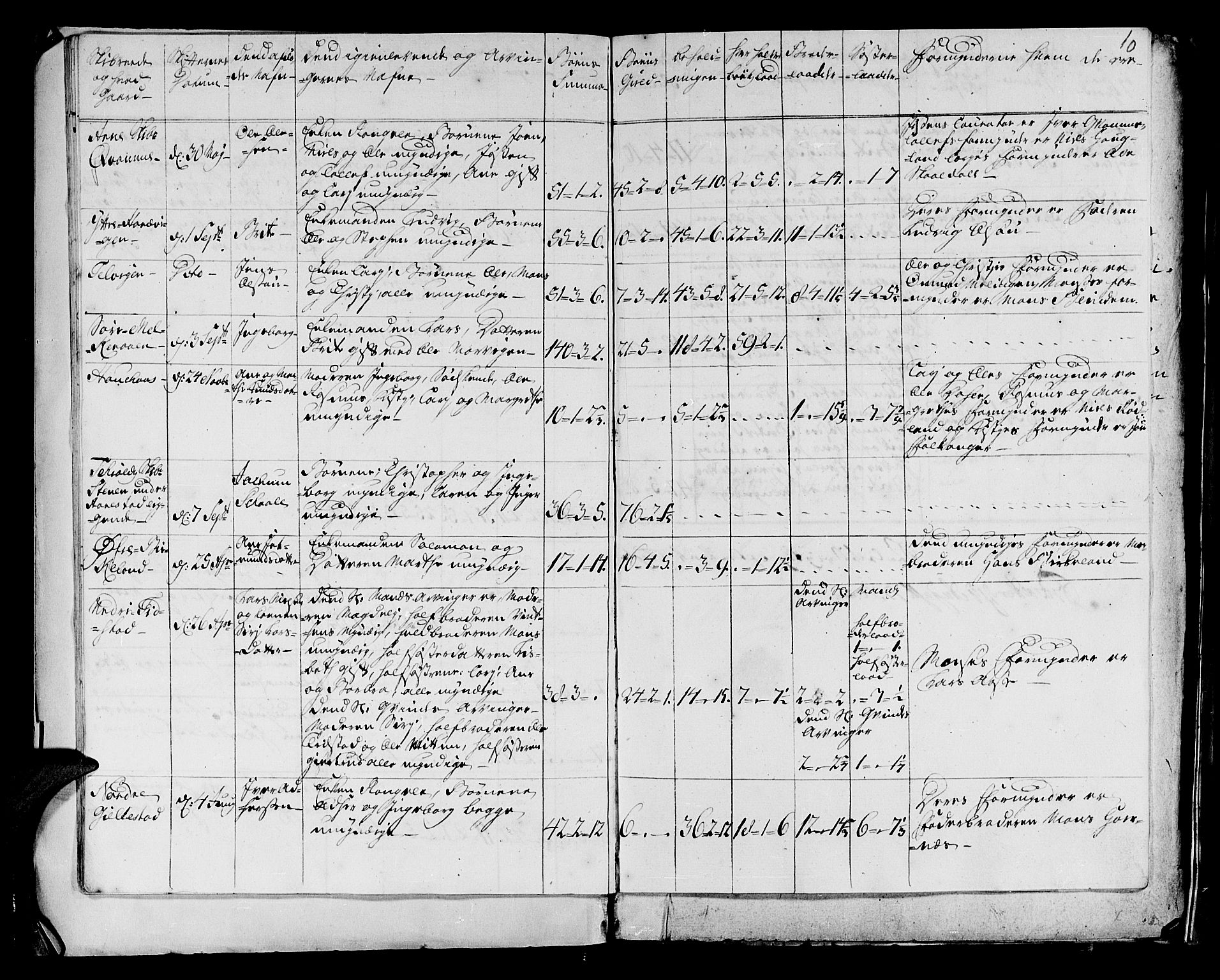 Stiftamtmannen i Bergen, AV/SAB-A-100006/F/Fd/Fdd/0003 / Lnr. 1972 - Nordhordland, 1731-1748, s. 9b-10a