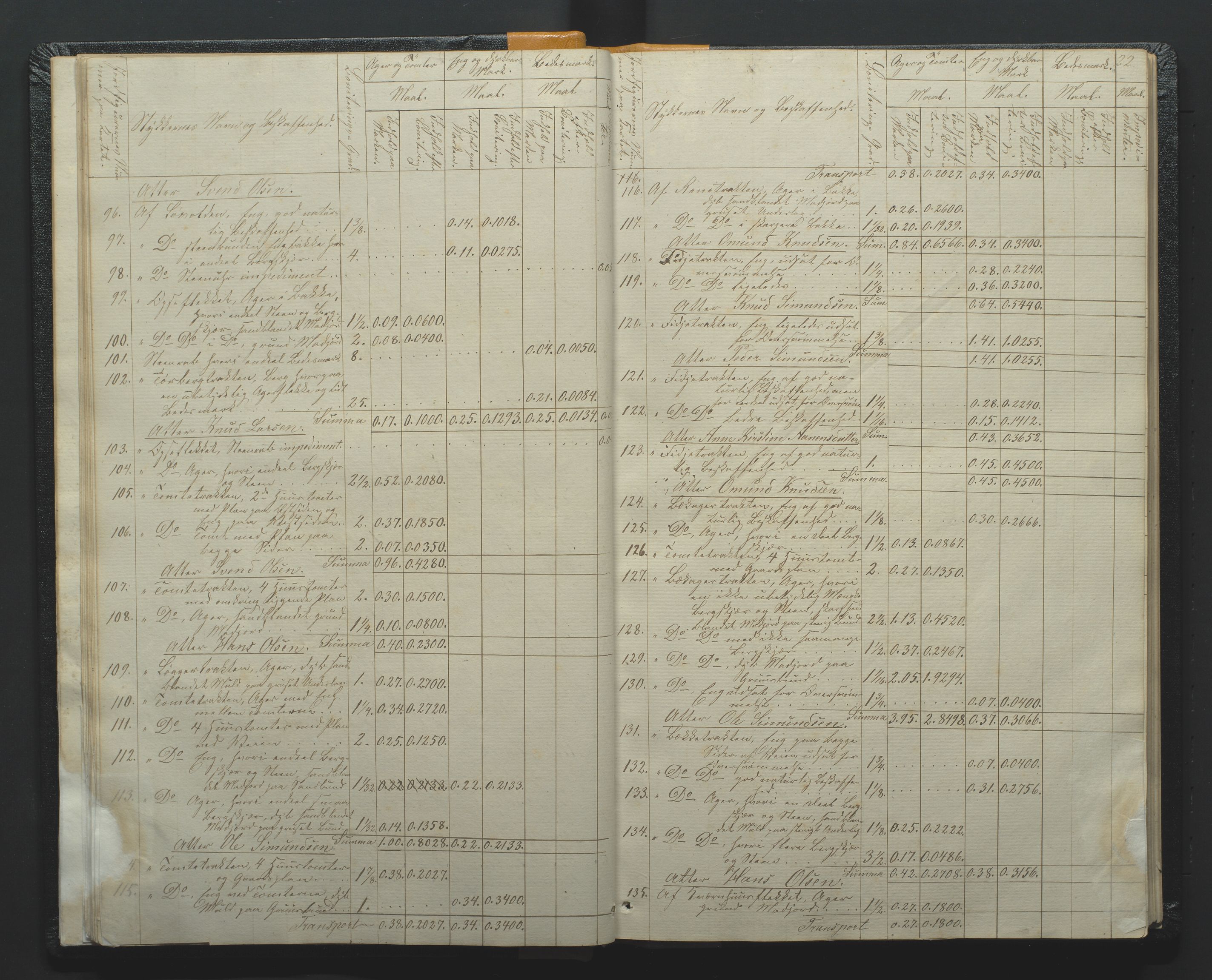 Utskiftningsformannen i Nedenes amt, AV/SAK-1541-0002/F/Fa/Faa/L0002: Utskiftningsprotokoll med gårdsregister, Nedenes amt nr 2, 1860-1867, s. 22