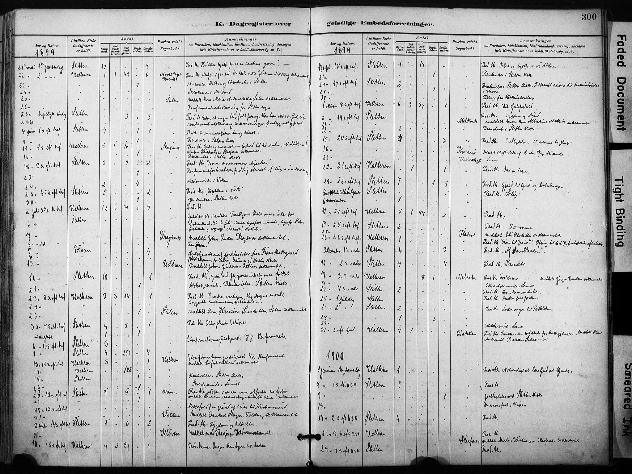 Ministerialprotokoller, klokkerbøker og fødselsregistre - Sør-Trøndelag, AV/SAT-A-1456/640/L0579: Ministerialbok nr. 640A04, 1889-1902, s. 300