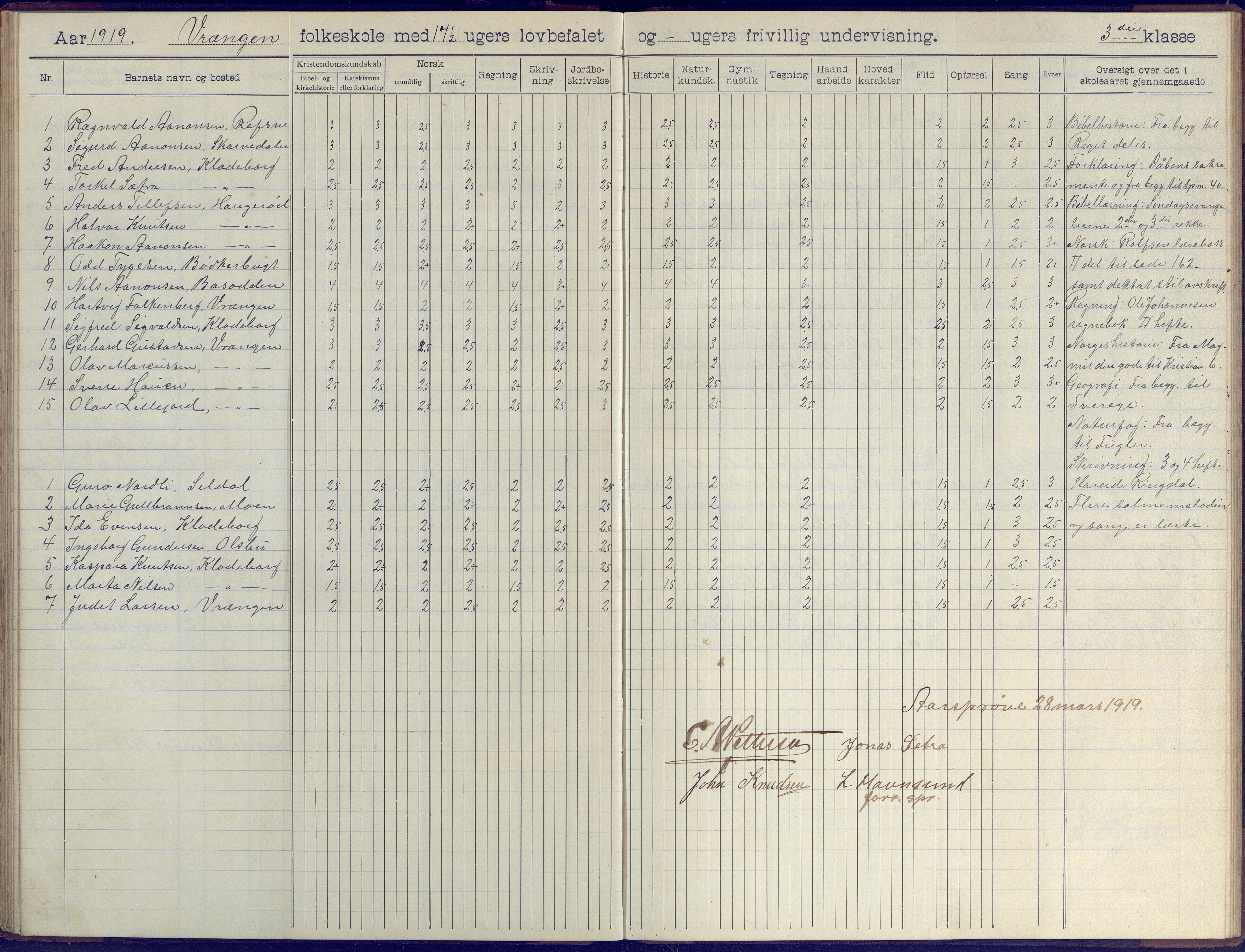 Øyestad kommune frem til 1979, AAKS/KA0920-PK/06/06K/L0009: Skoleprotokoll, 1905-1929