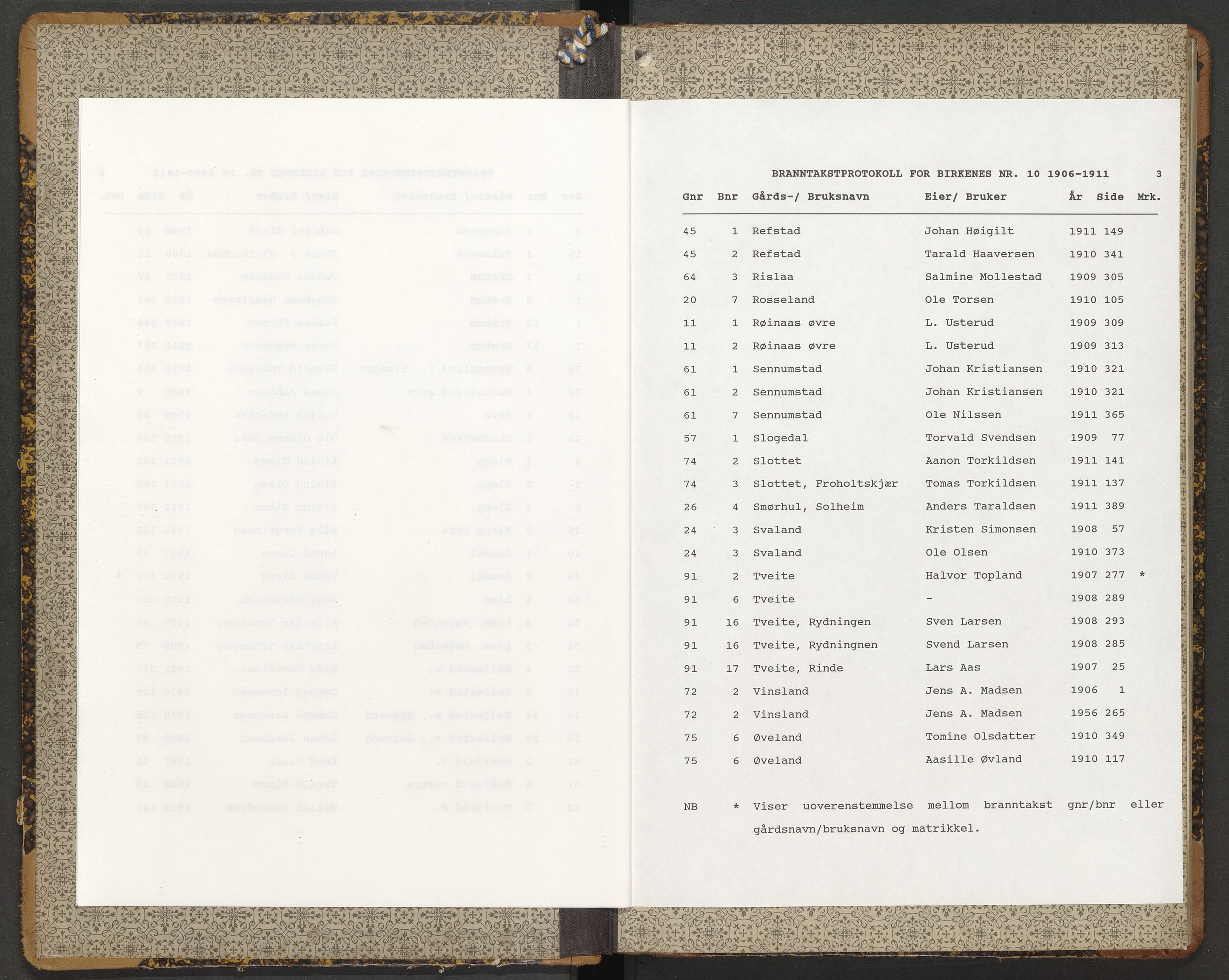 Norges Brannkasse Birkenes, AV/SAK-2241-0005/F/Fa/L0010: Branntakstprotokoll nr. 10 med gårdsnavnregister, 1906-1911