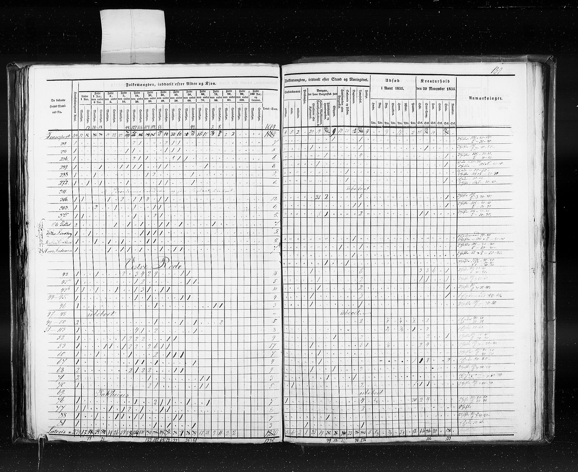 RA, Folketellingen 1835, bind 10: Kjøpsteder og ladesteder: Fredrikshald-Kragerø, 1835, s. 189