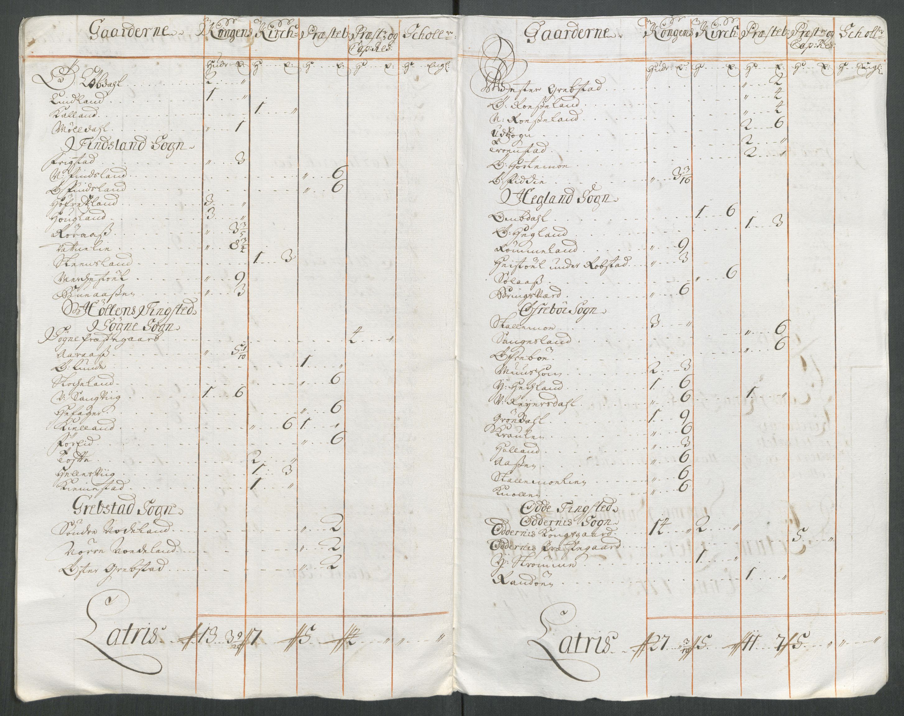 Rentekammeret inntil 1814, Reviderte regnskaper, Fogderegnskap, RA/EA-4092/R43/L2559: Fogderegnskap Lista og Mandal, 1715, s. 27