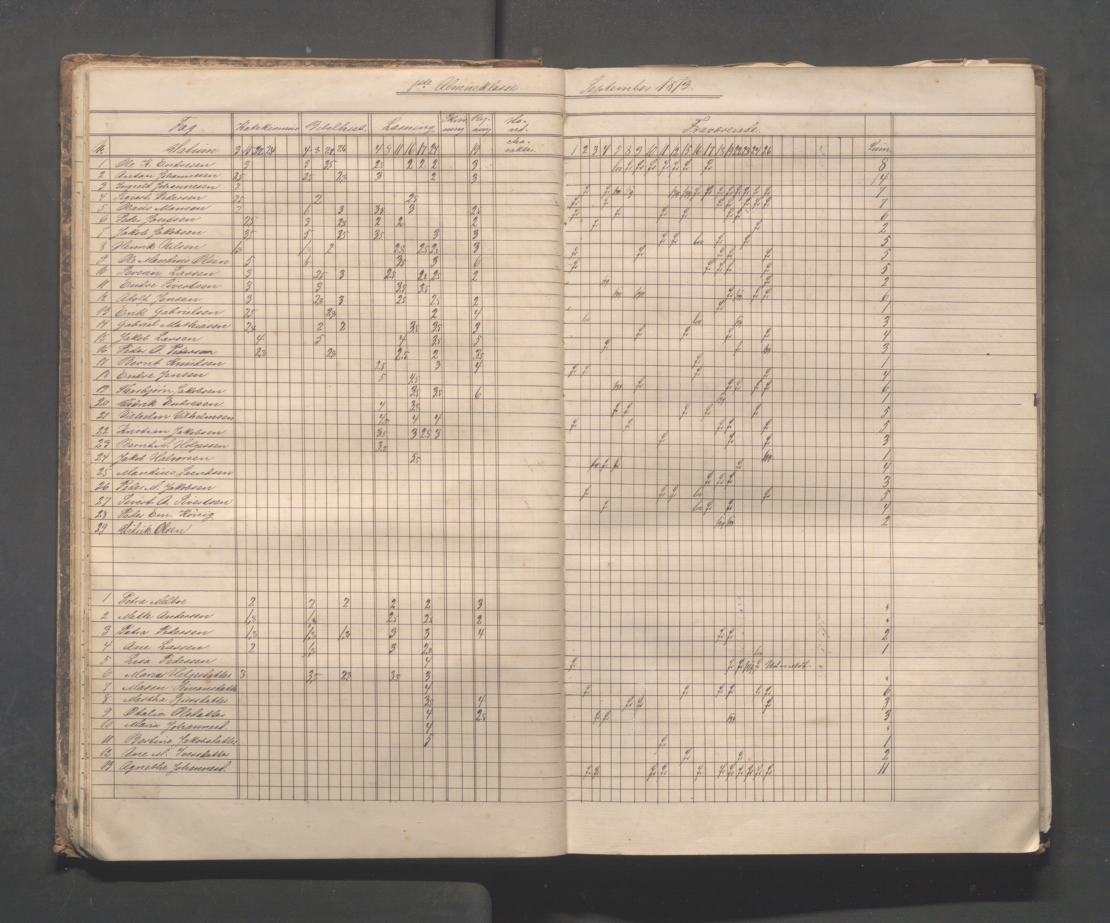 Skudeneshavn kommune - Skudeneshavn skole, IKAR/A-373/F/L0003: Karakterprotokoll, 1872-1878, s. 19